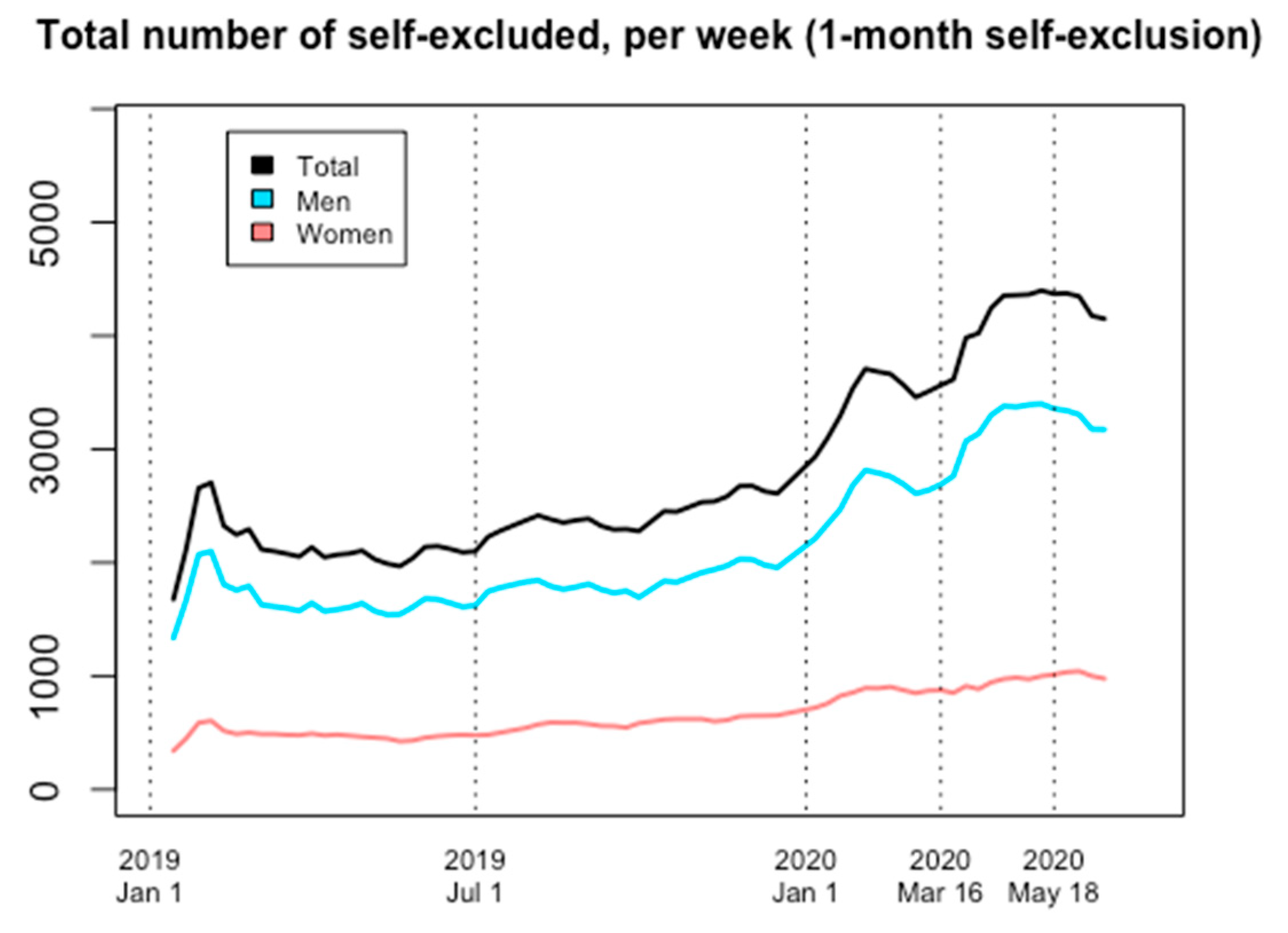 Ijerph 18 07367 g001 550