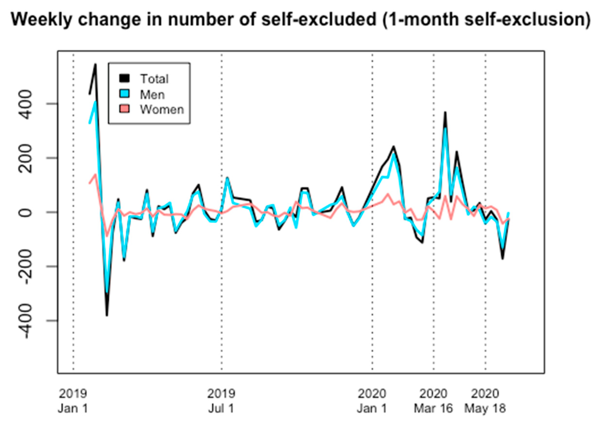 Ijerph 18 07367 g002 550