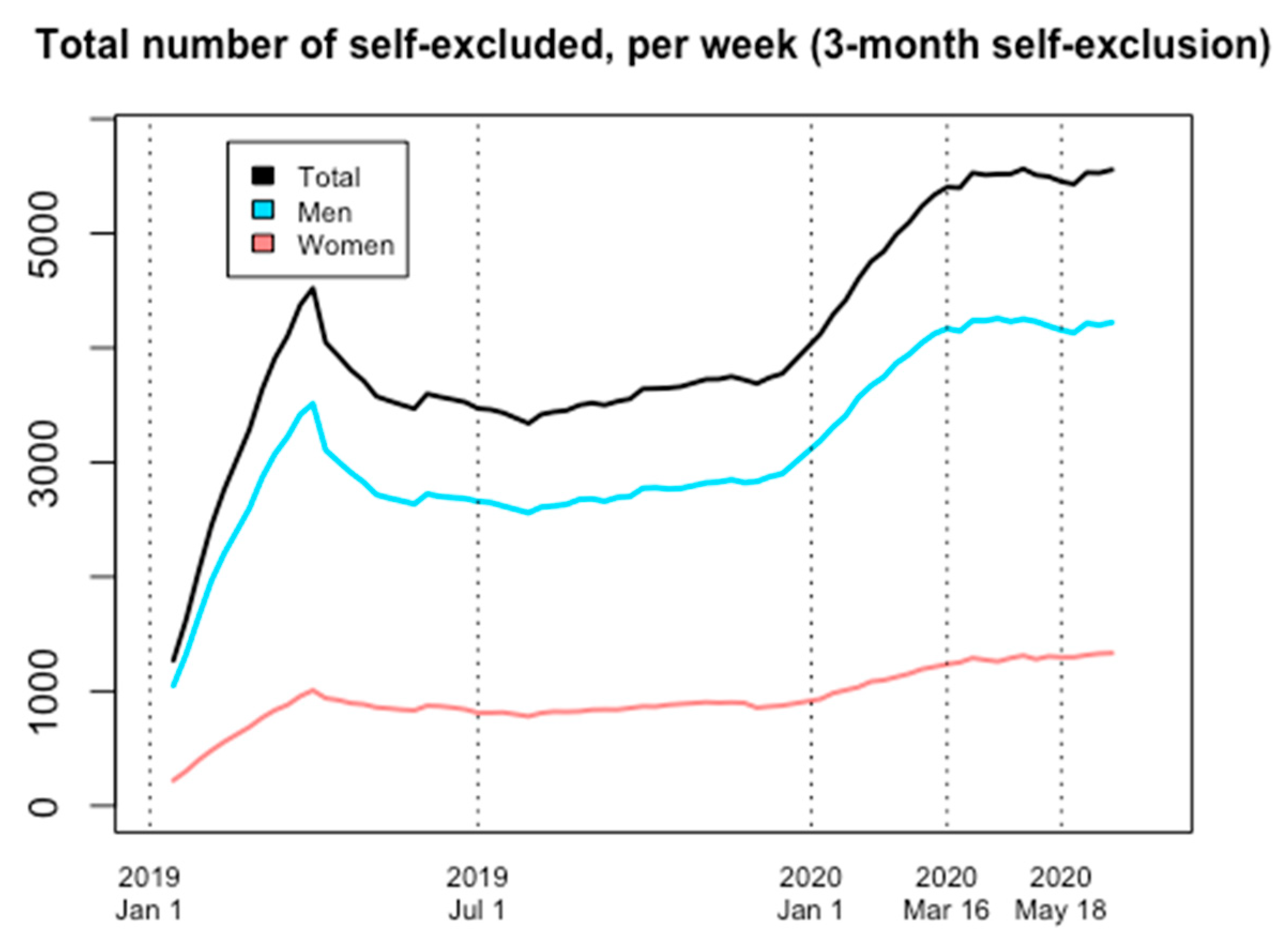 Ijerph 18 07367 g003 550