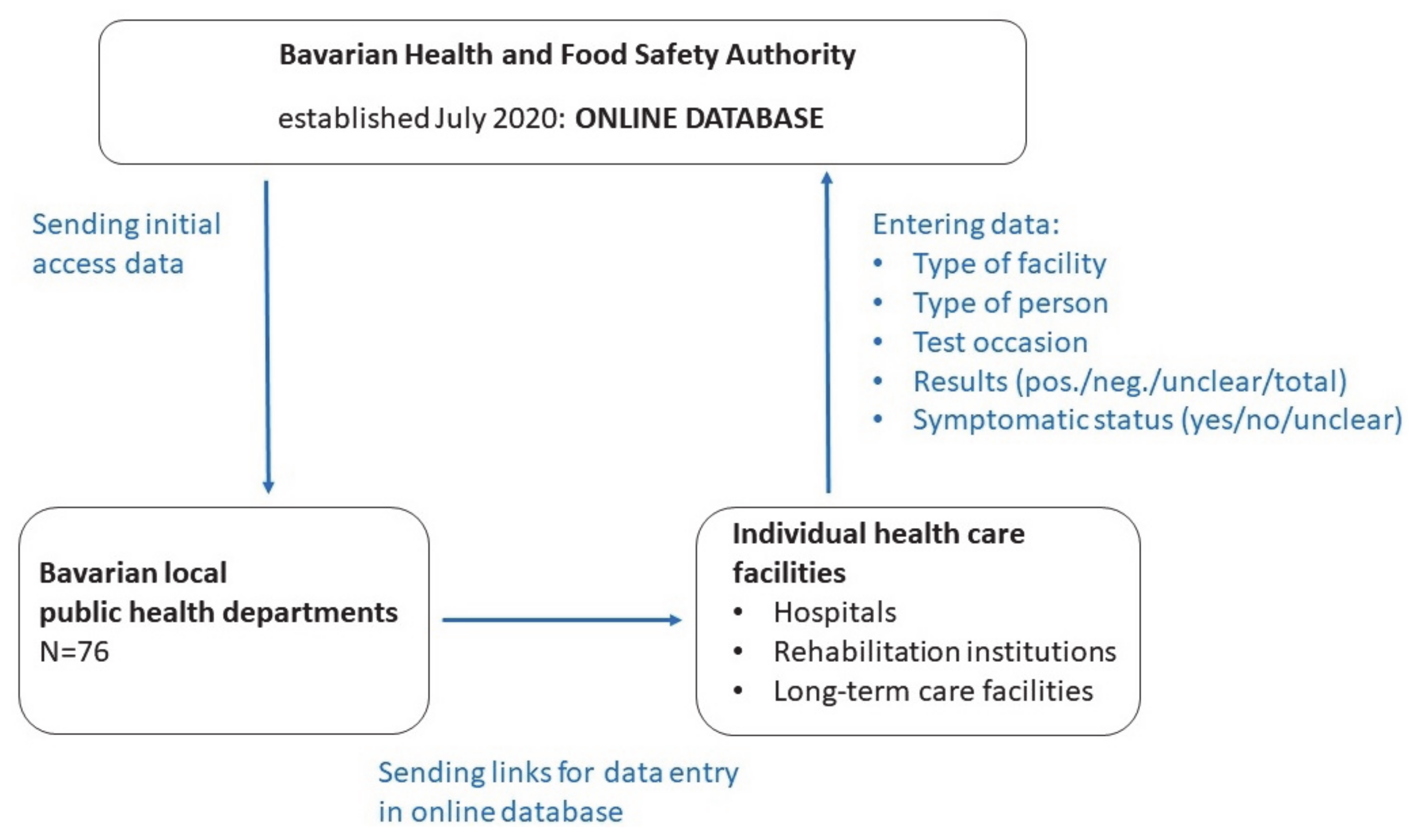 Ijerph 18 07371 g001 550