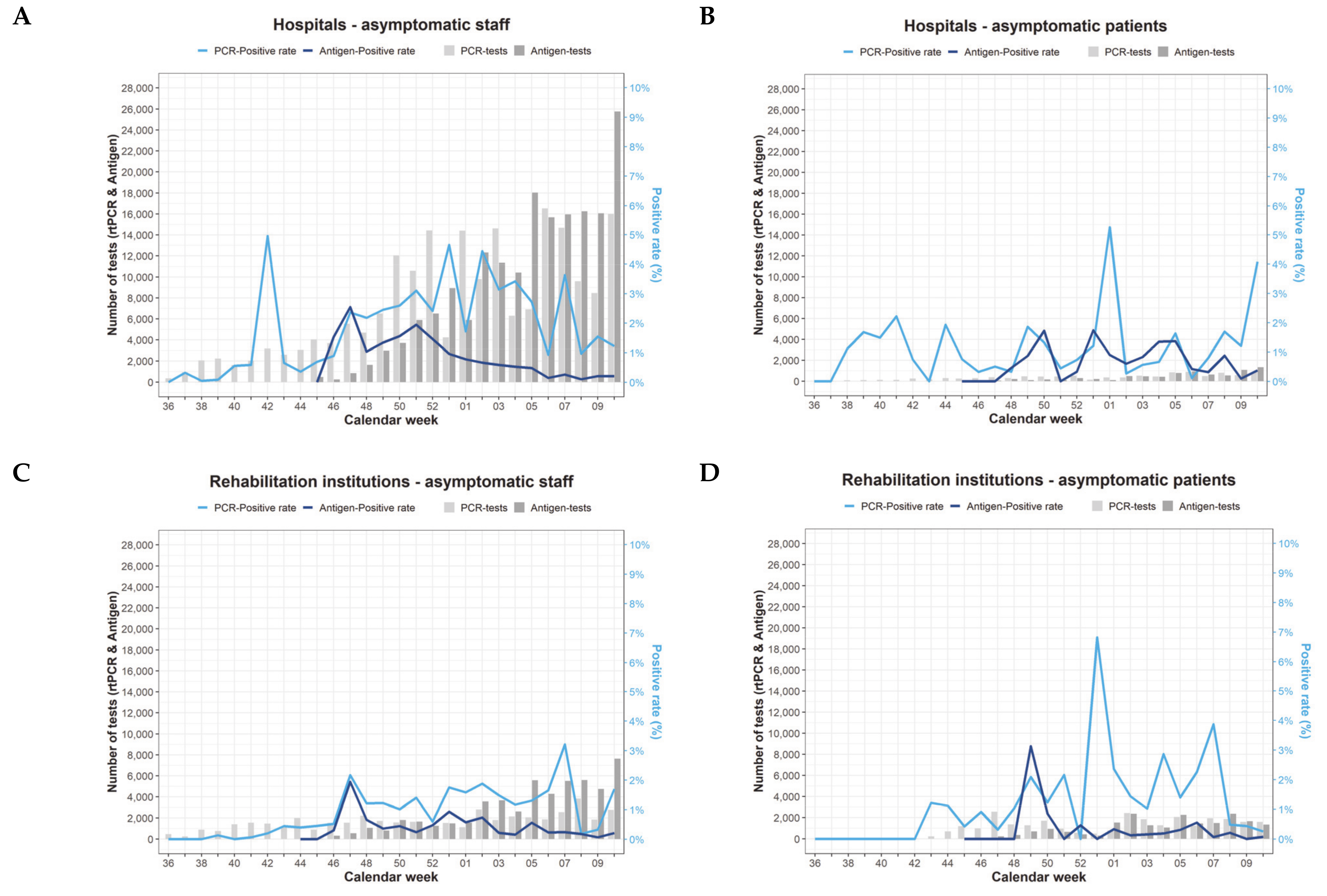 Ijerph 18 07371 g003a 550