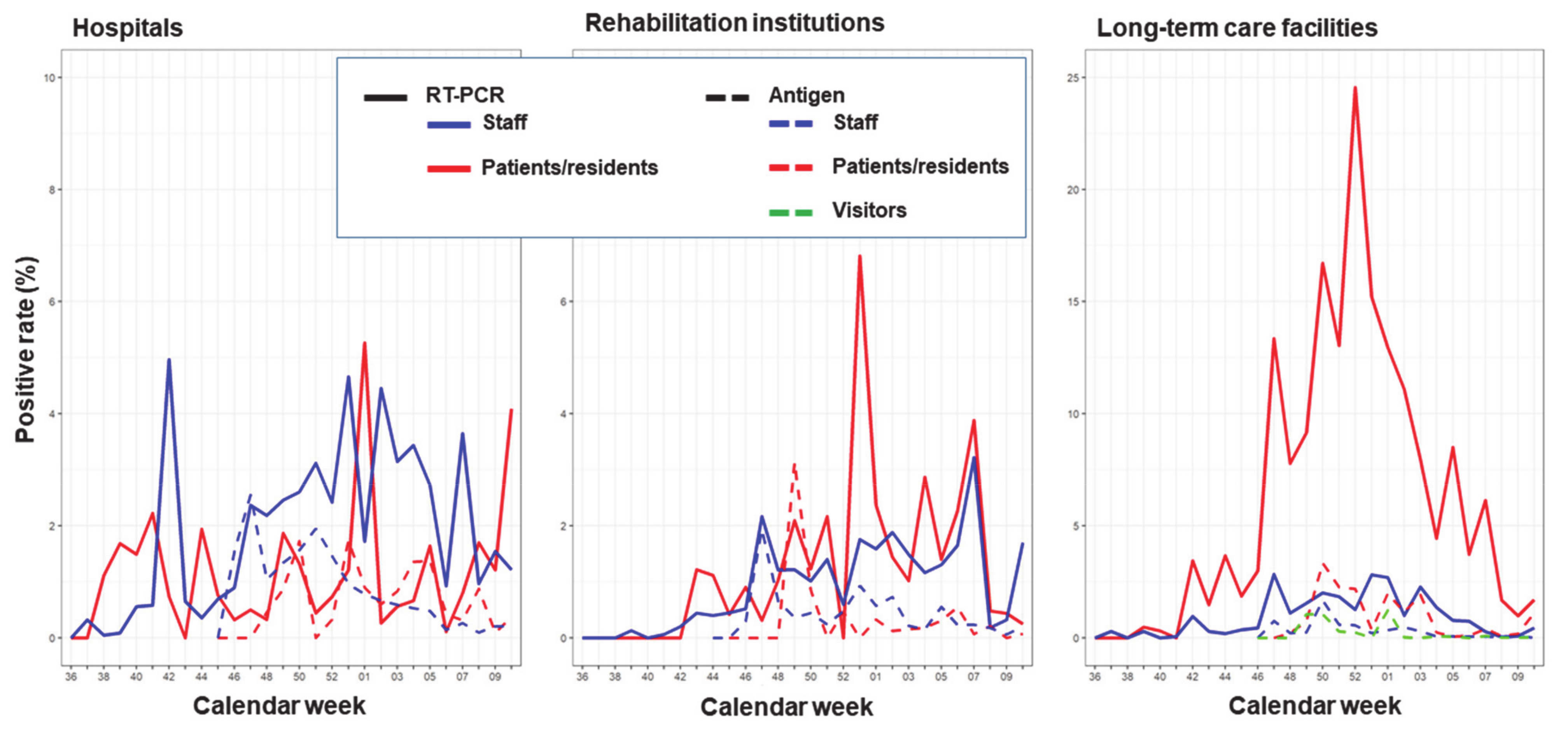 Ijerph 18 07371 g004 550