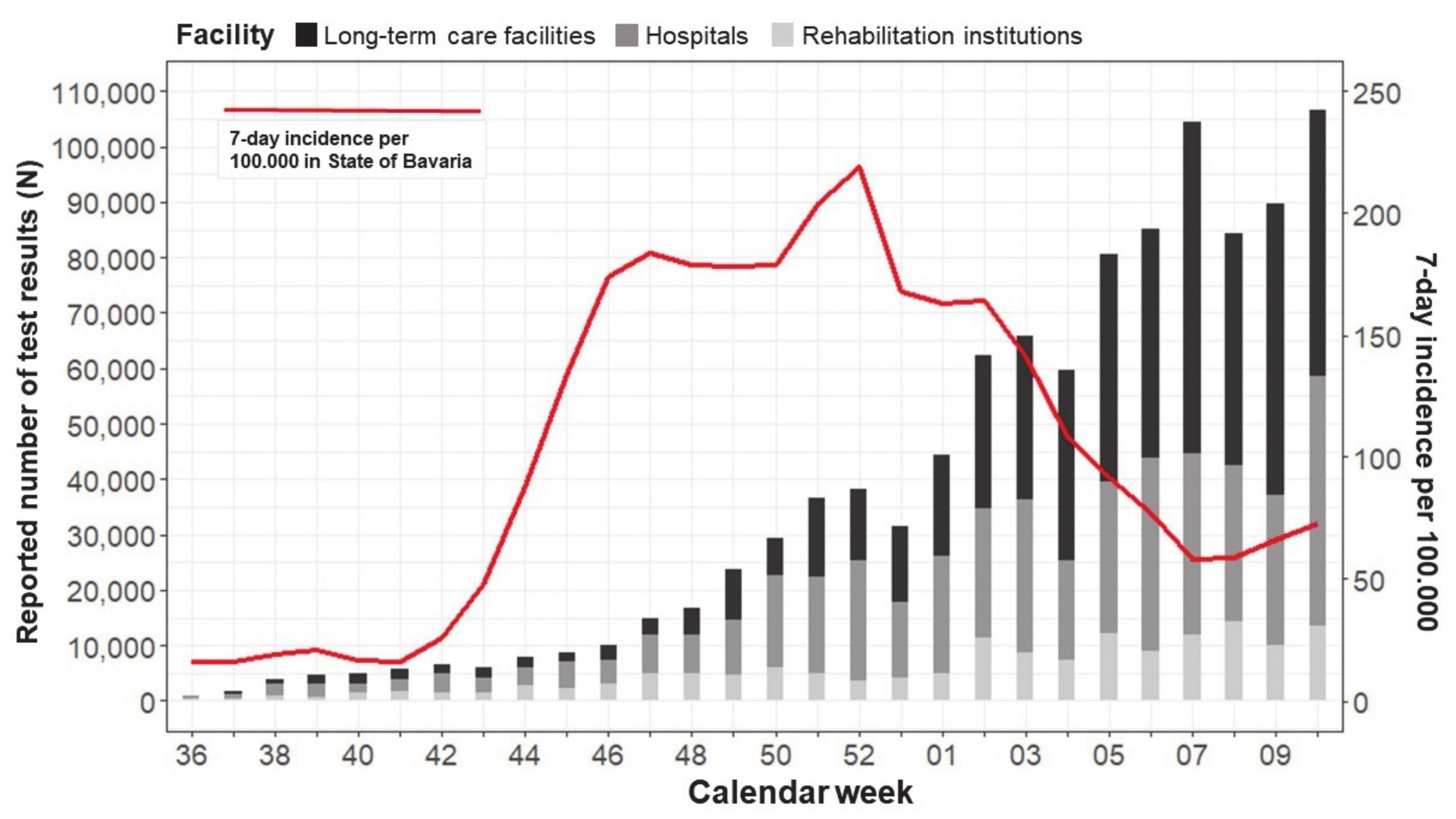 Ijerph 18 07371 g005 550