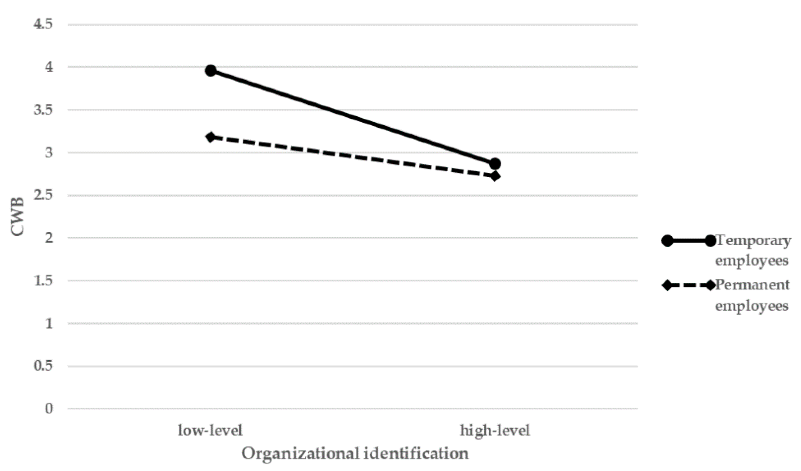 Ijerph 18 07374 g003 550