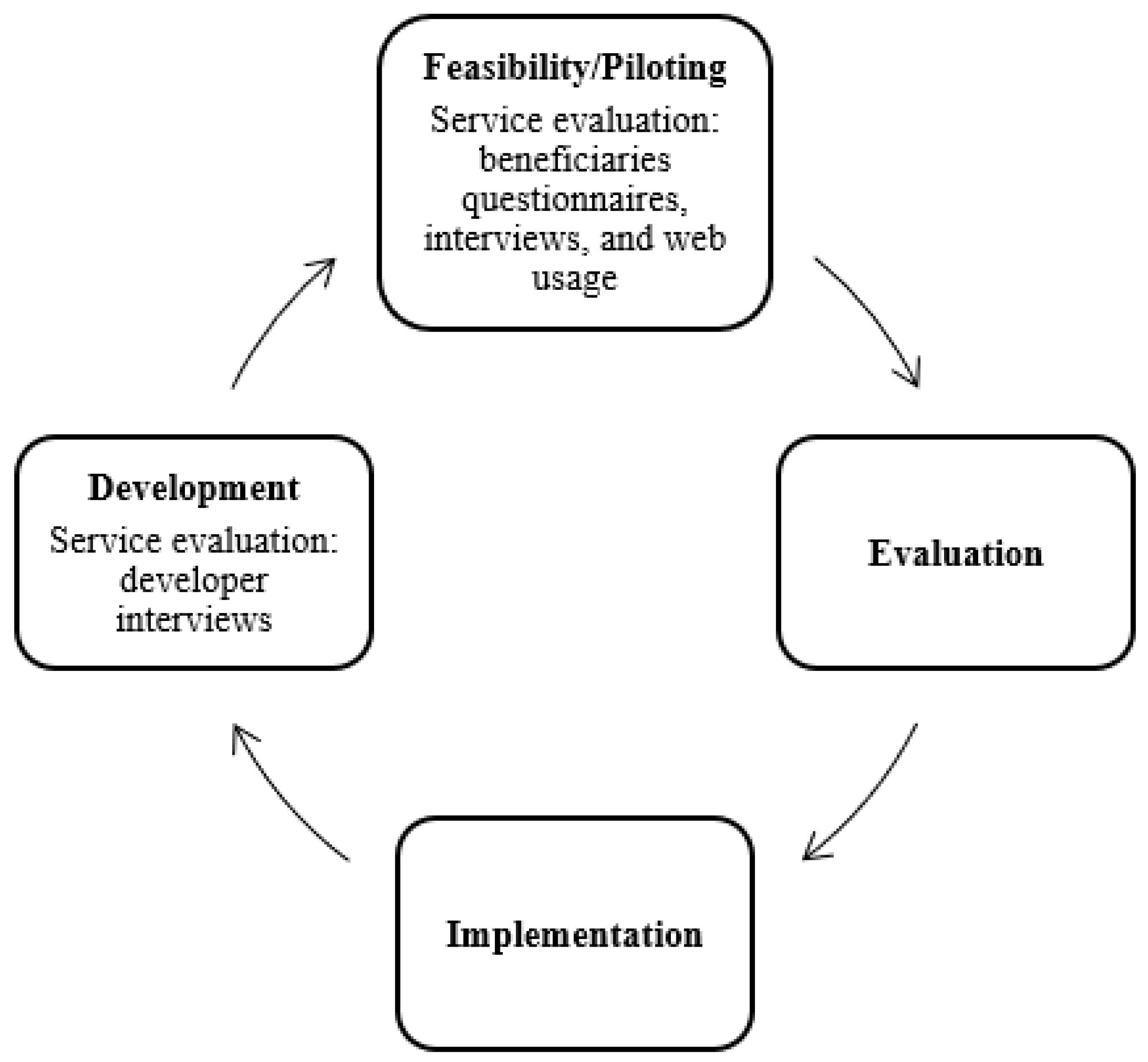 Ijerph 18 07375 g001