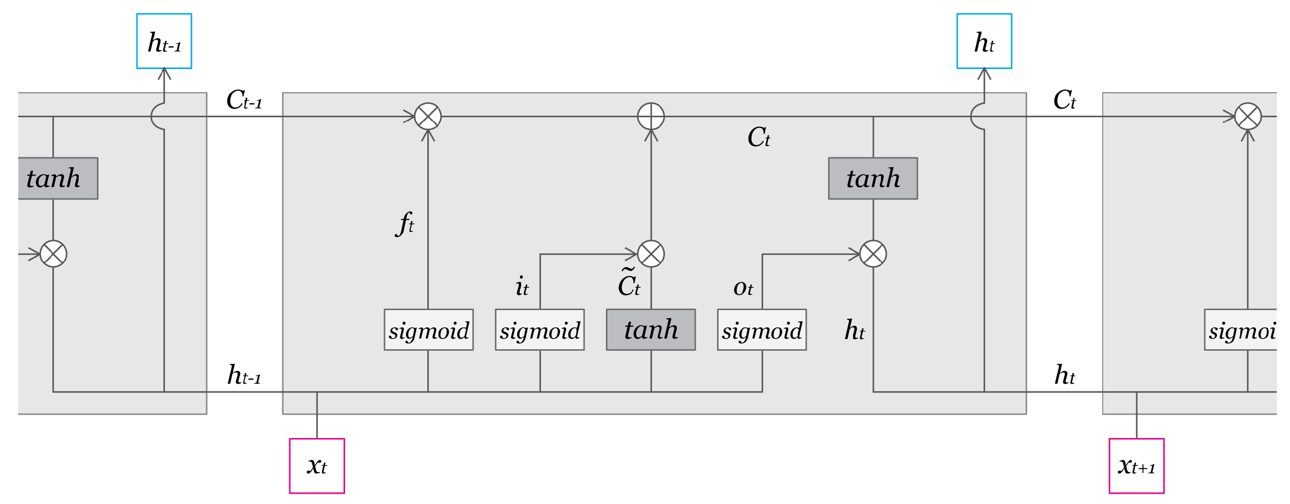 Ijerph 18 07376 g003 550