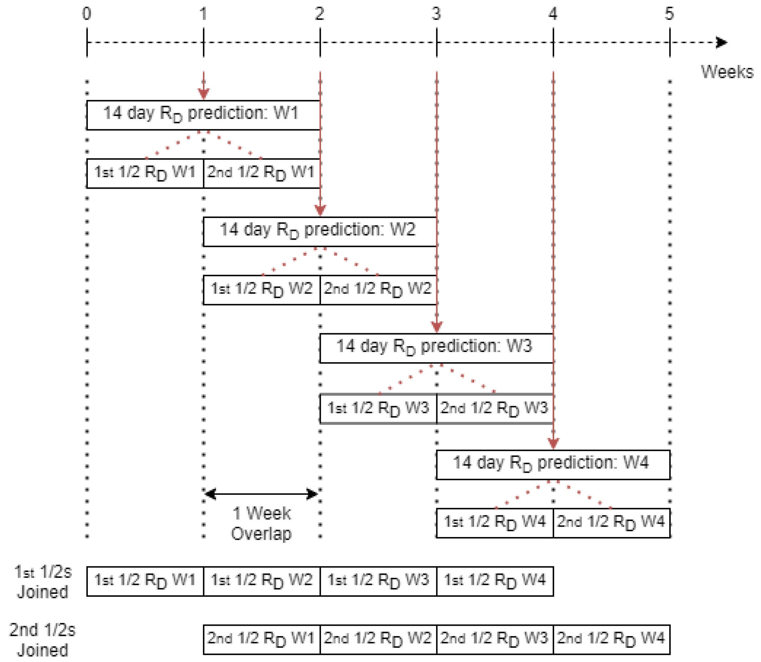 Ijerph 18 07376 g007 550