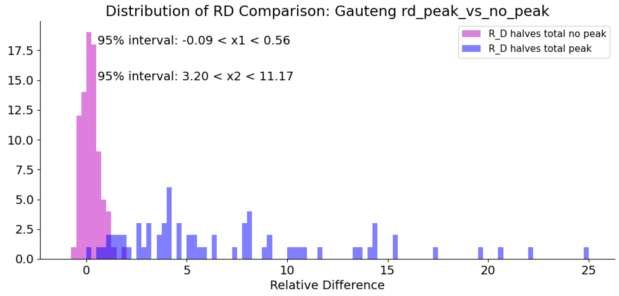 Ijerph 18 07376 g008 550