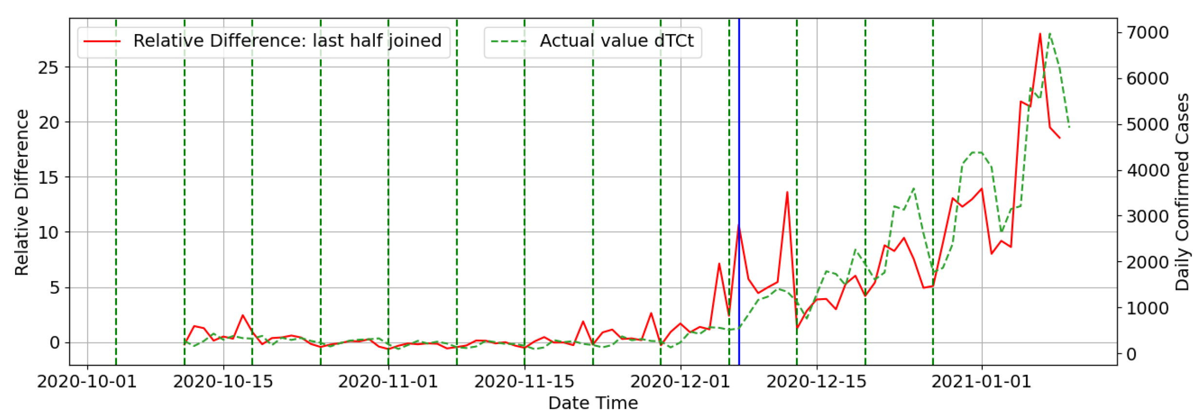 Ijerph 18 07376 g010 550