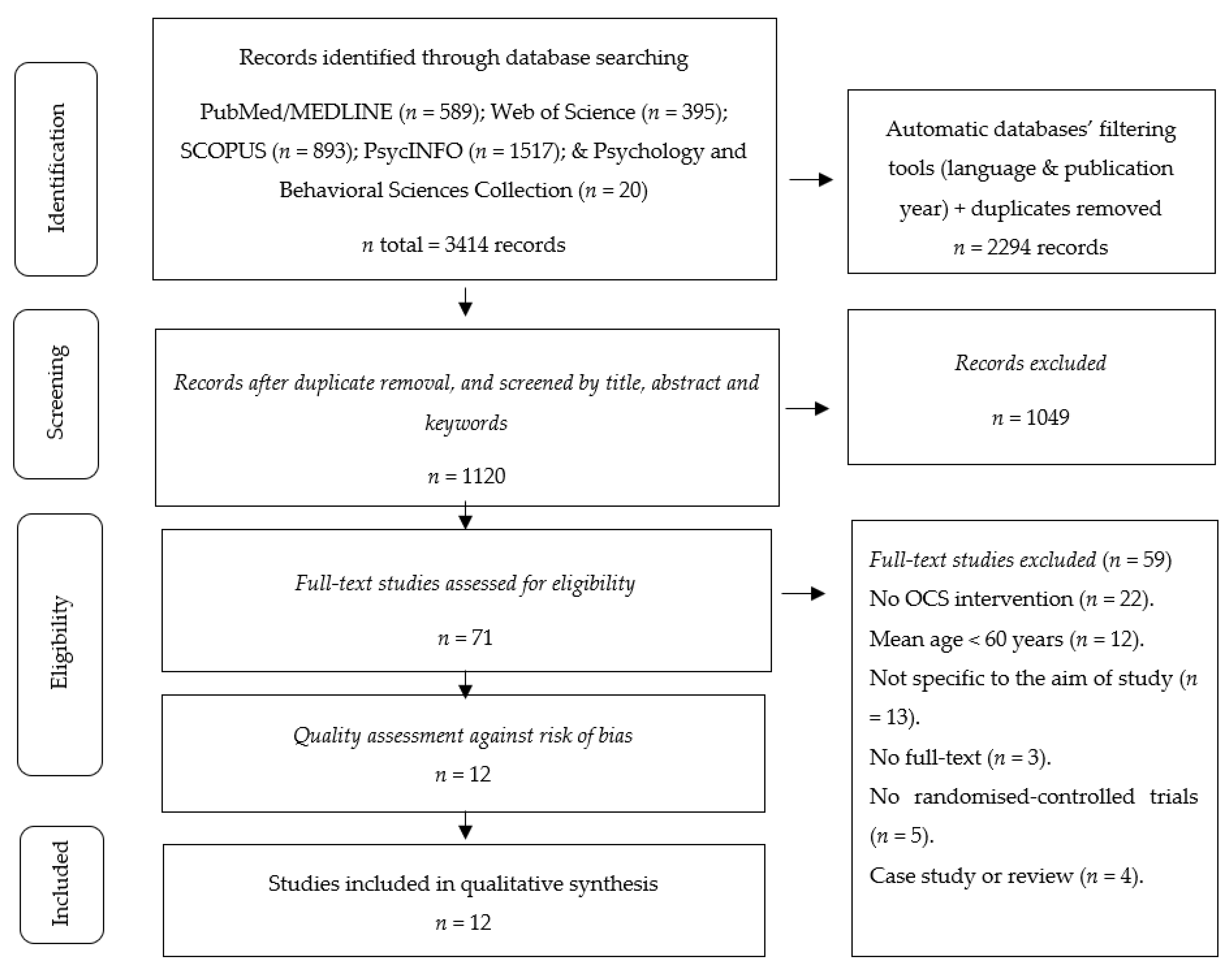 Ijerph 18 07381 g001 Ijerph 18 07381 g001