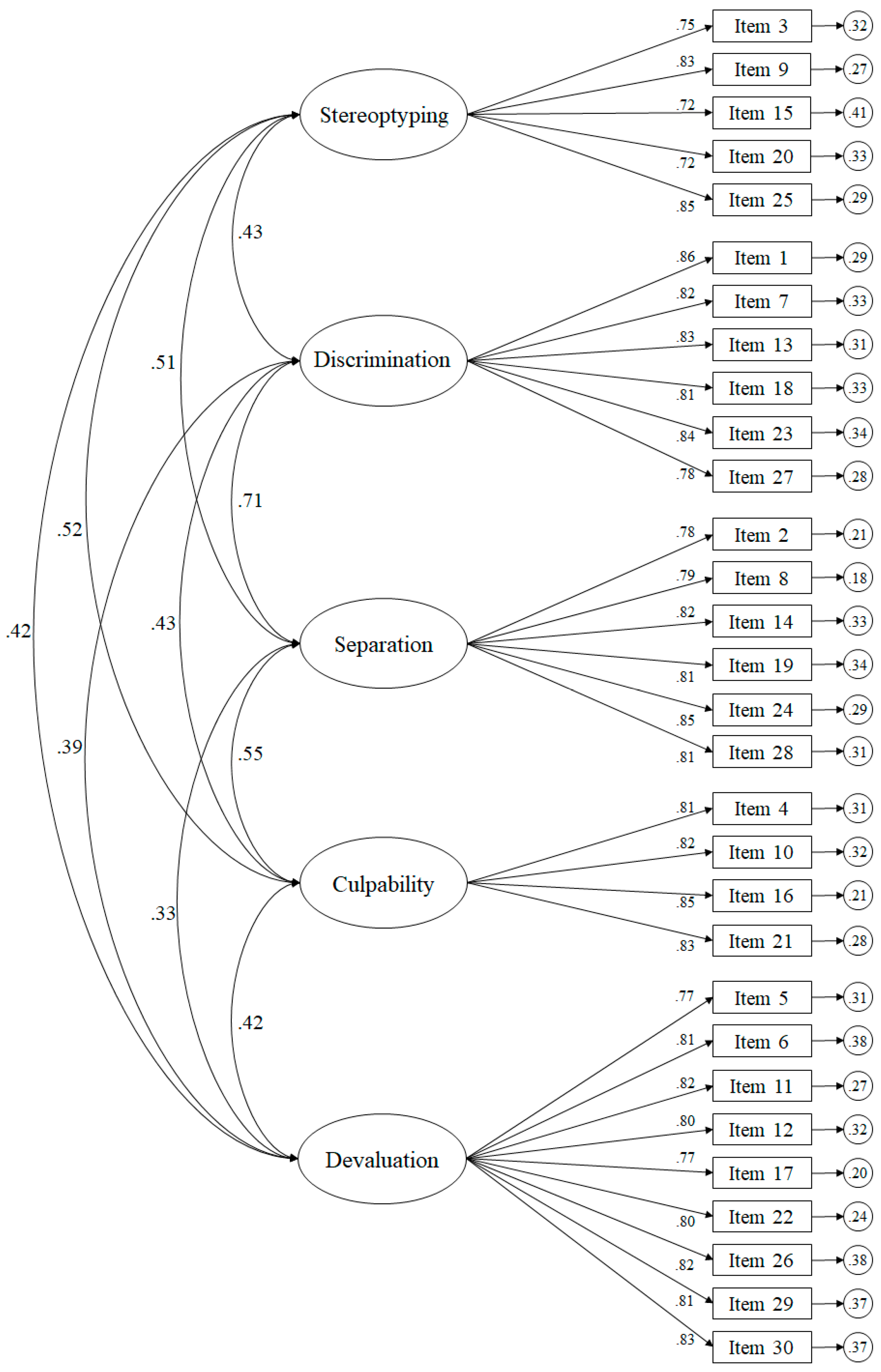 Ijerph 18 07384 g001