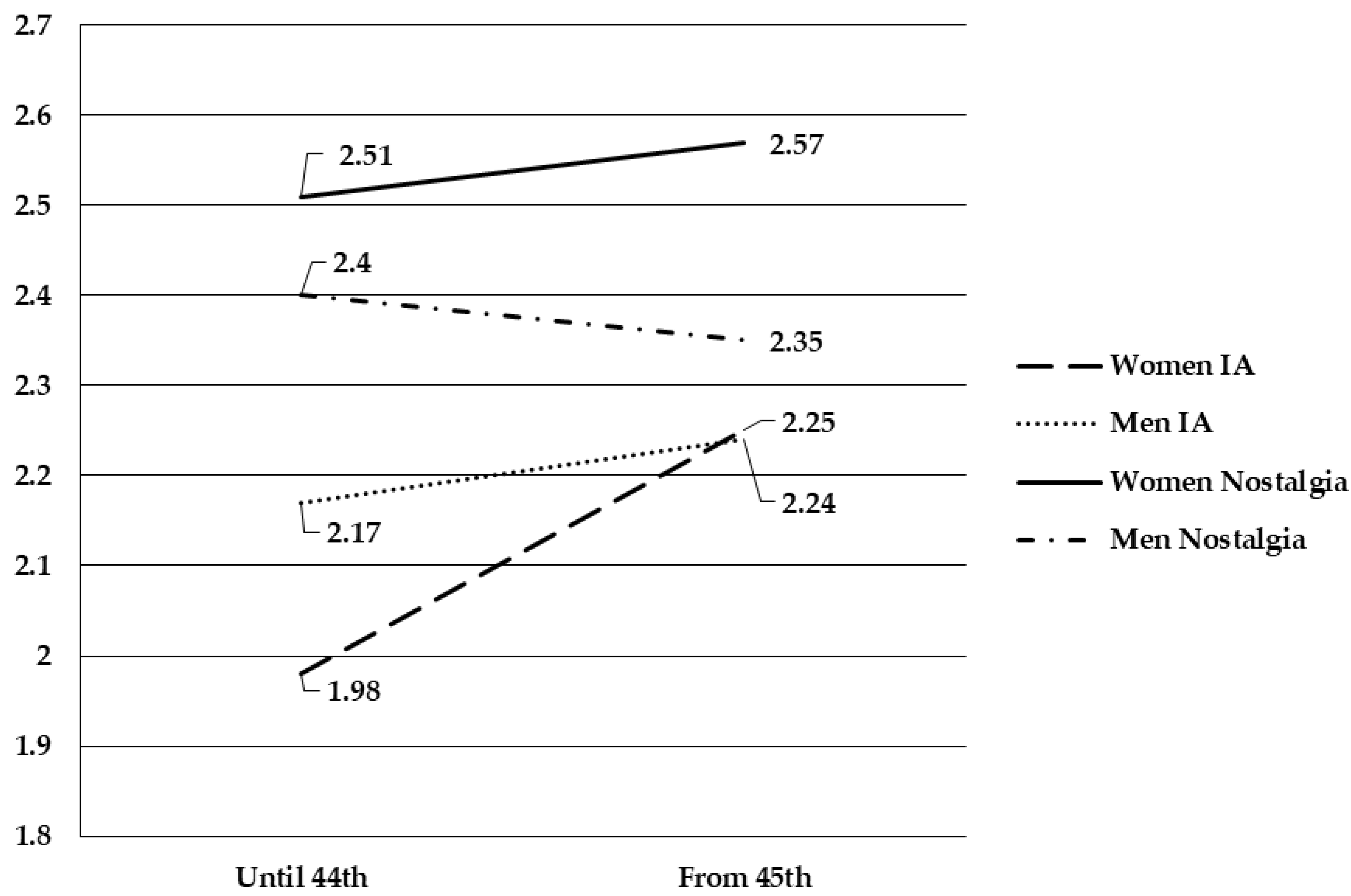 Ijerph 18 07386 g002 550