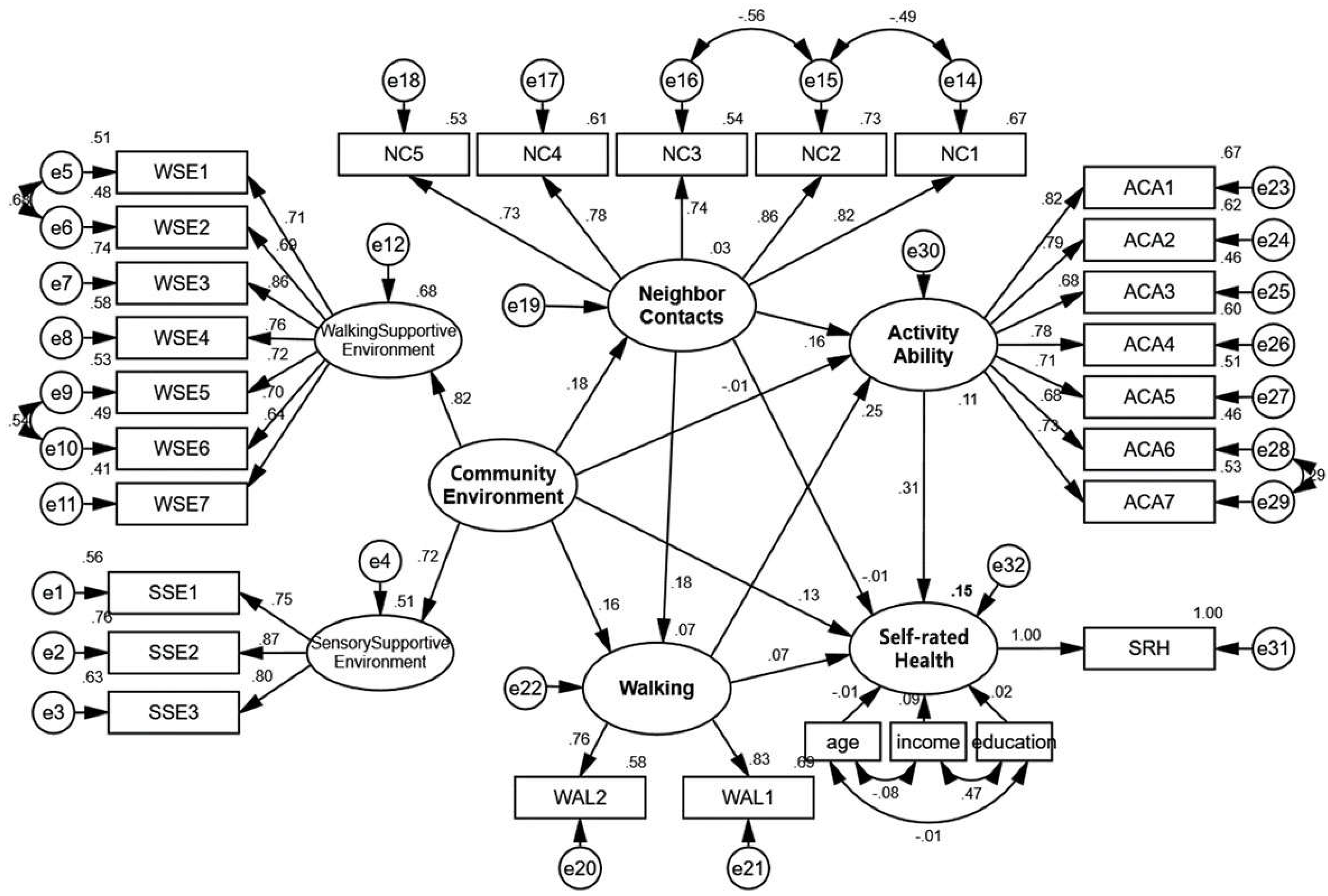 Ijerph 18 07387 g003