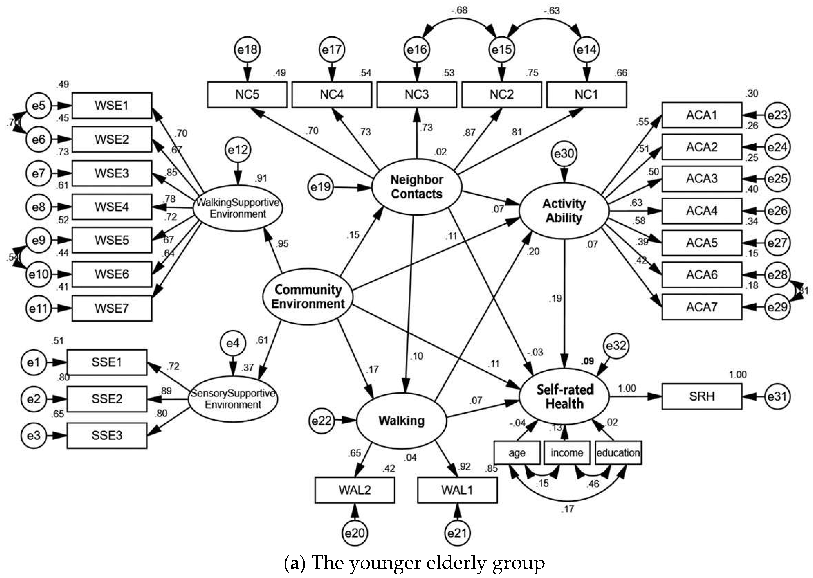 Ijerph 18 07387 g004a