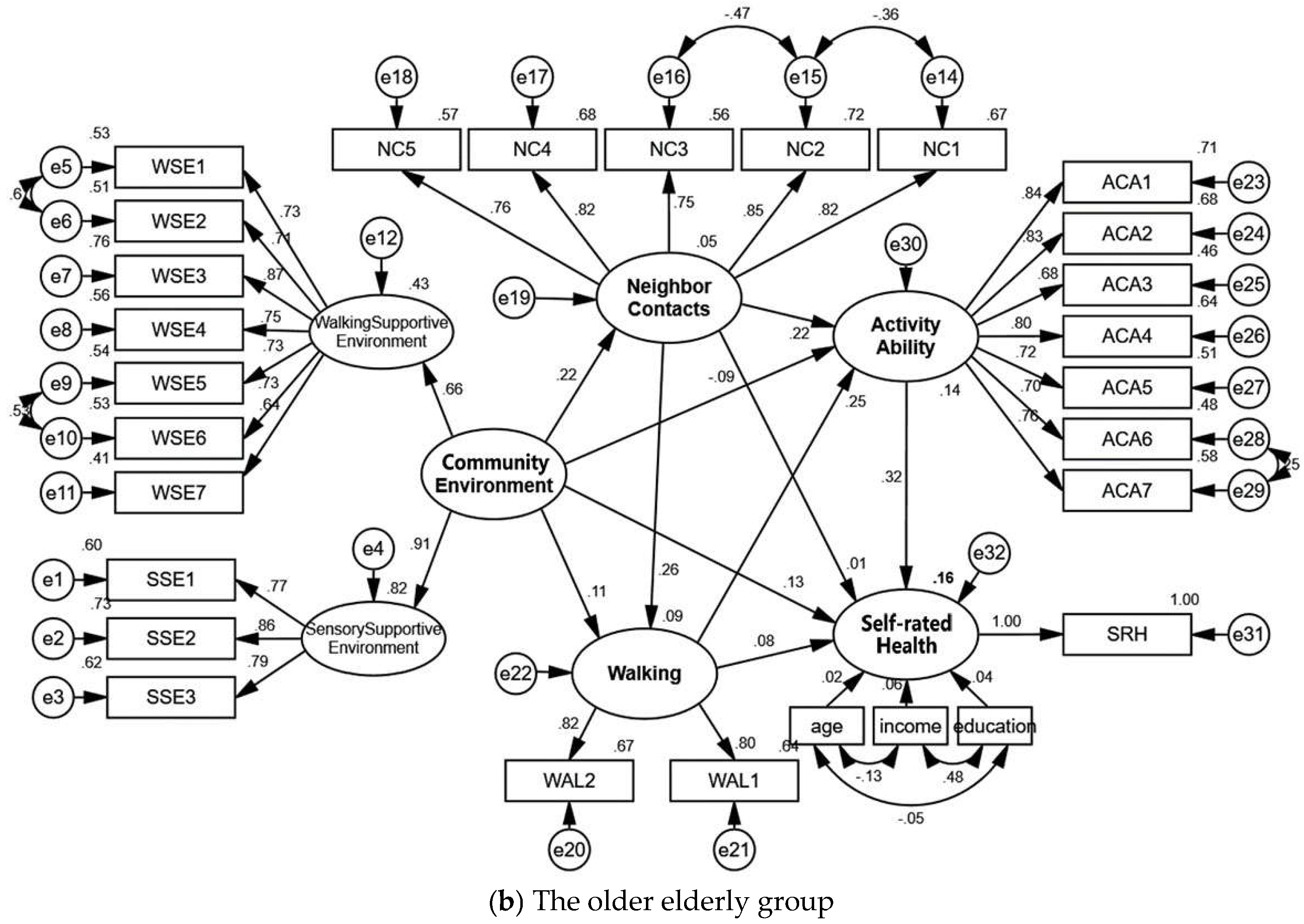 Ijerph 18 07387 g004b