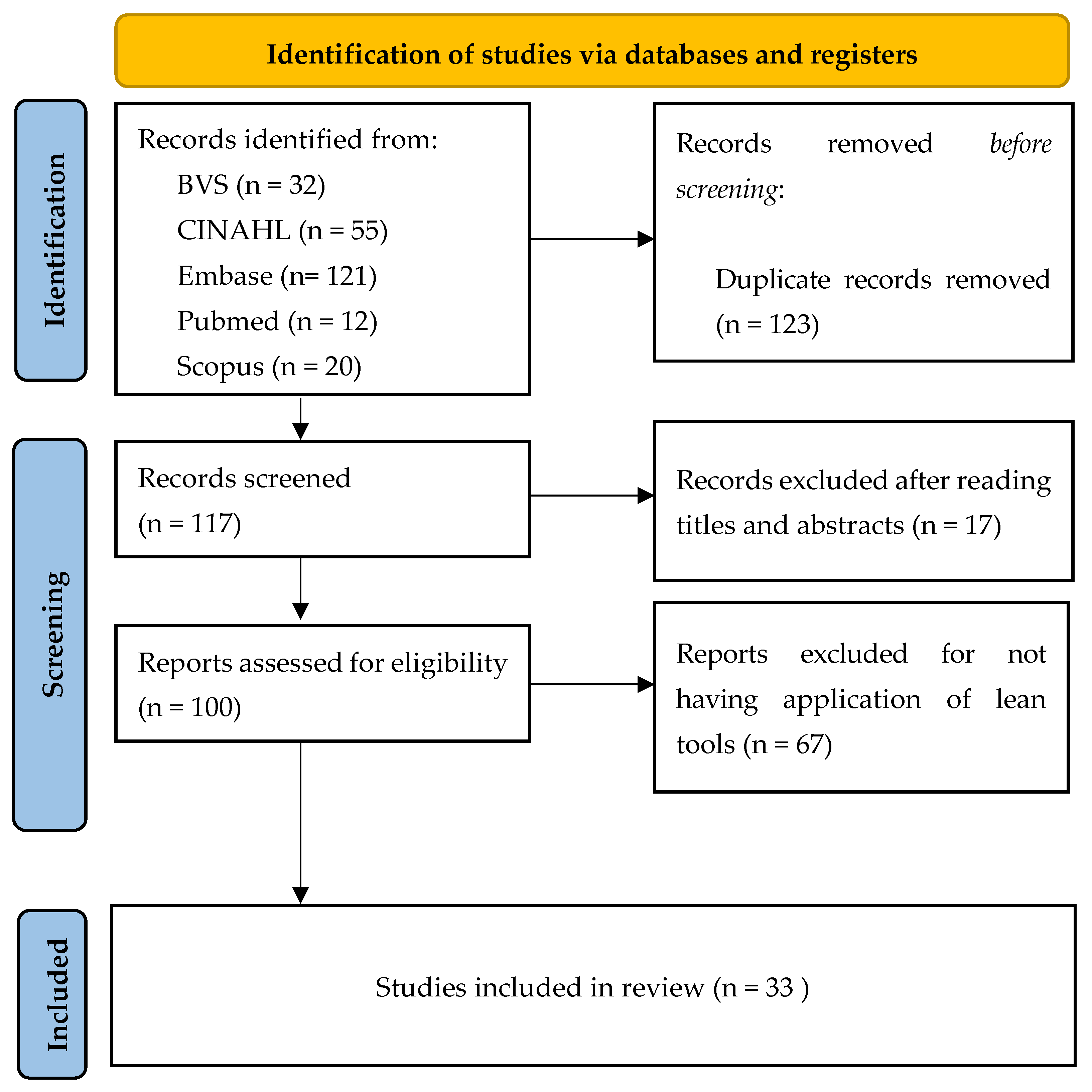 Ijerph 18 07389 g001