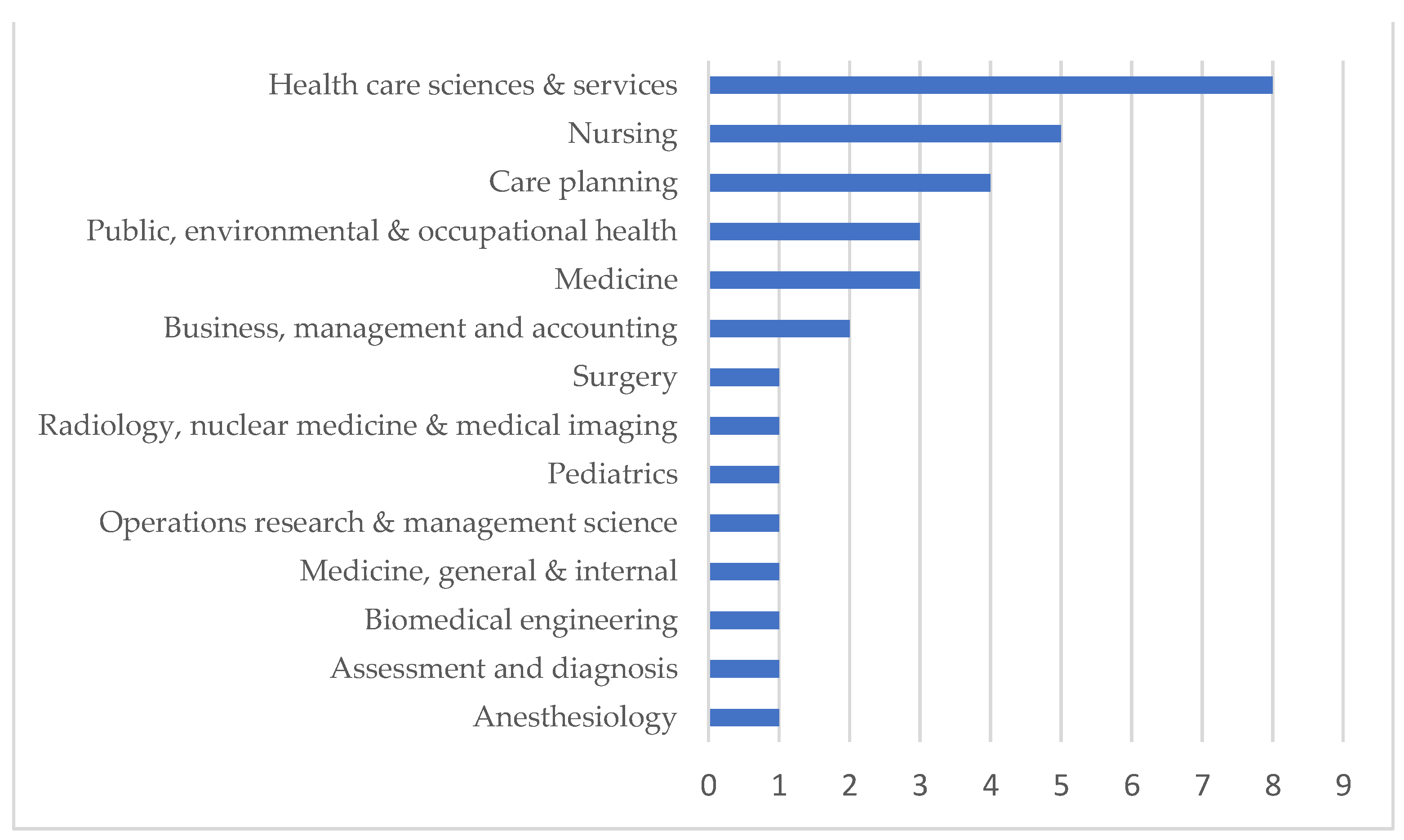Ijerph 18 07389 g003