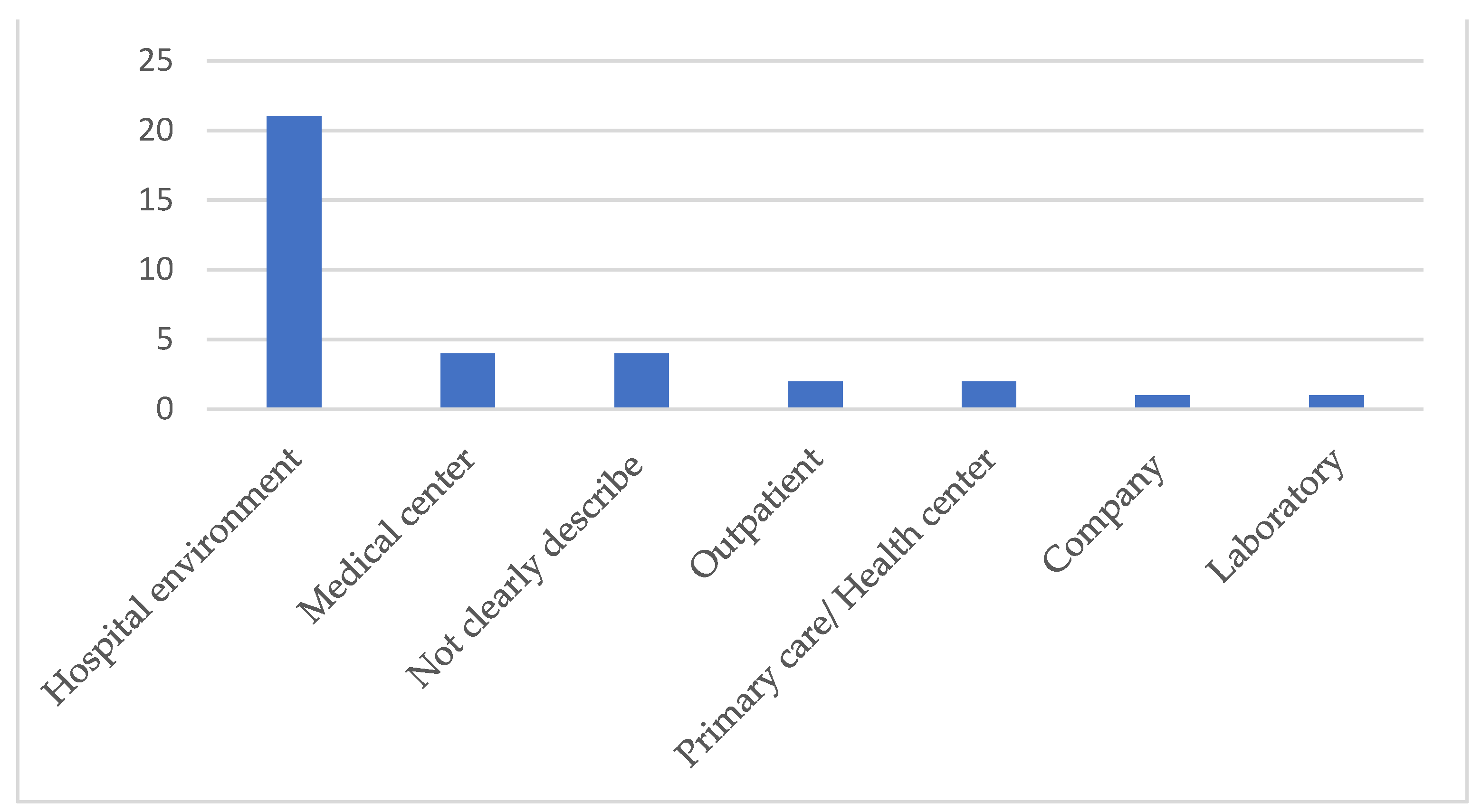 Ijerph 18 07389 g004