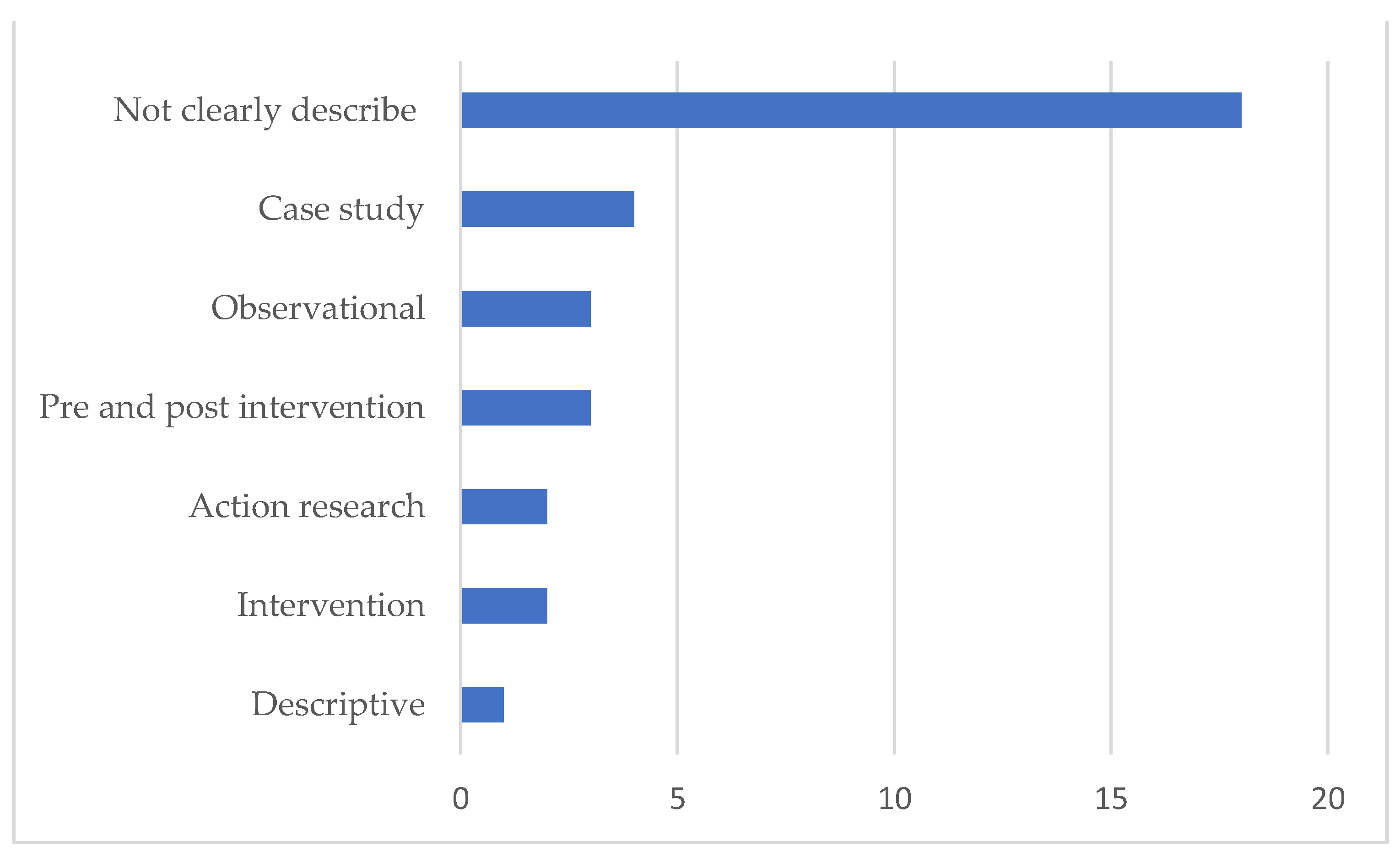Ijerph 18 07389 g005