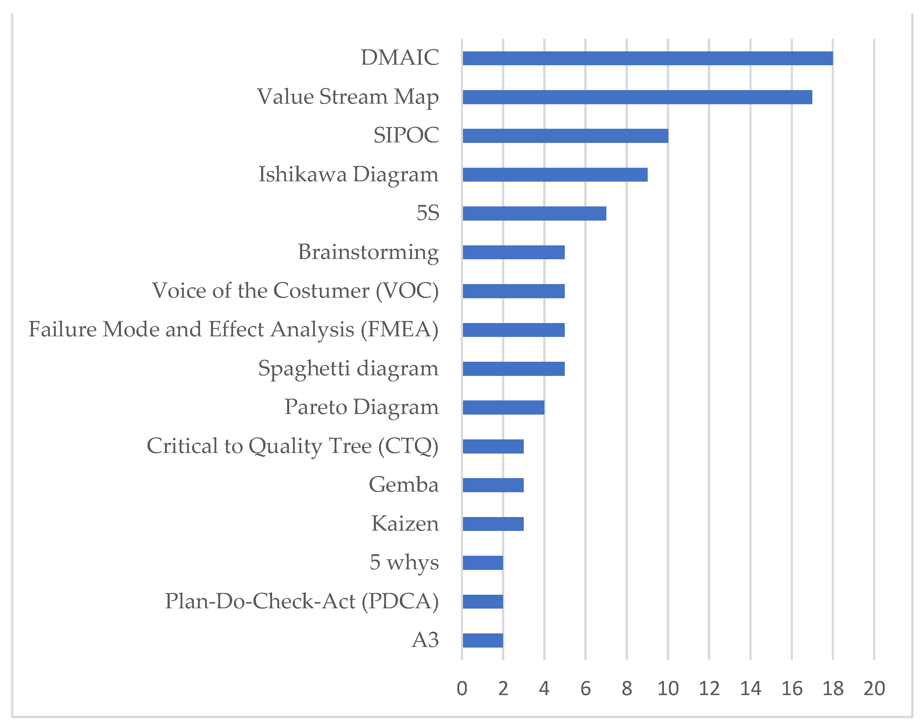 Ijerph 18 07389 g006