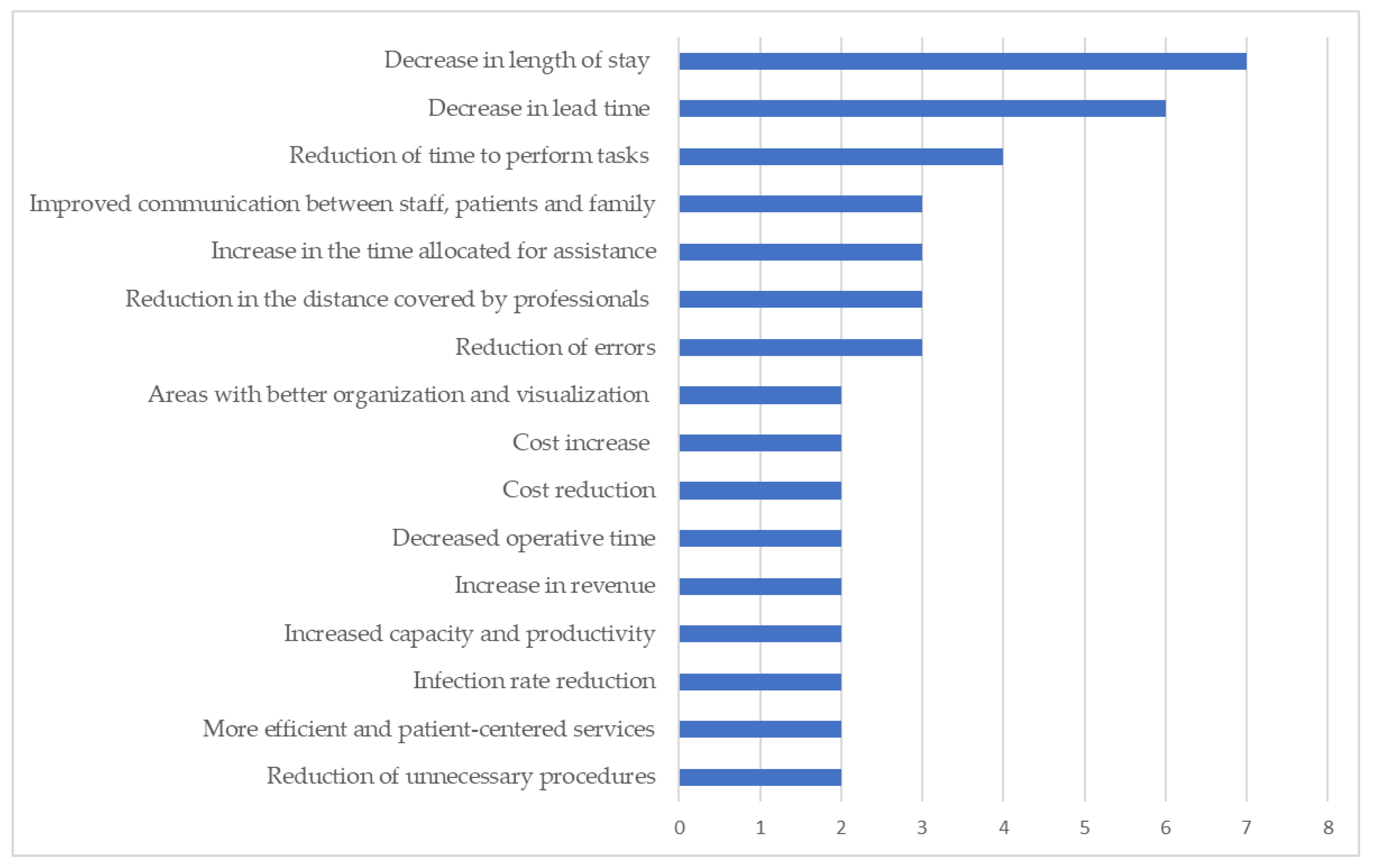 Ijerph 18 07389 g007