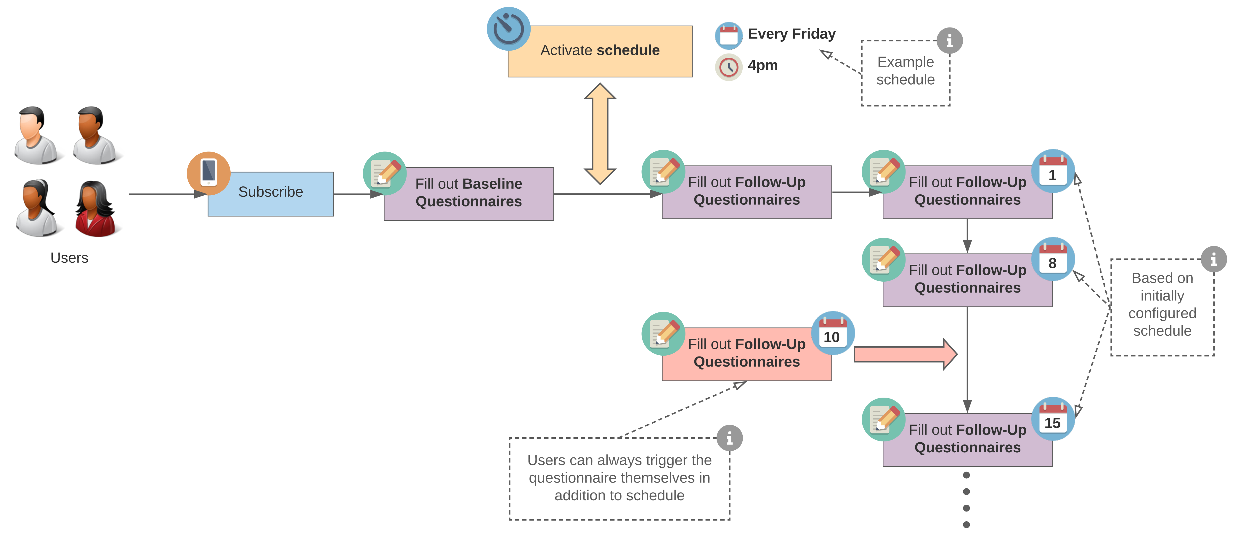 Ijerph 18 07395 g003 550