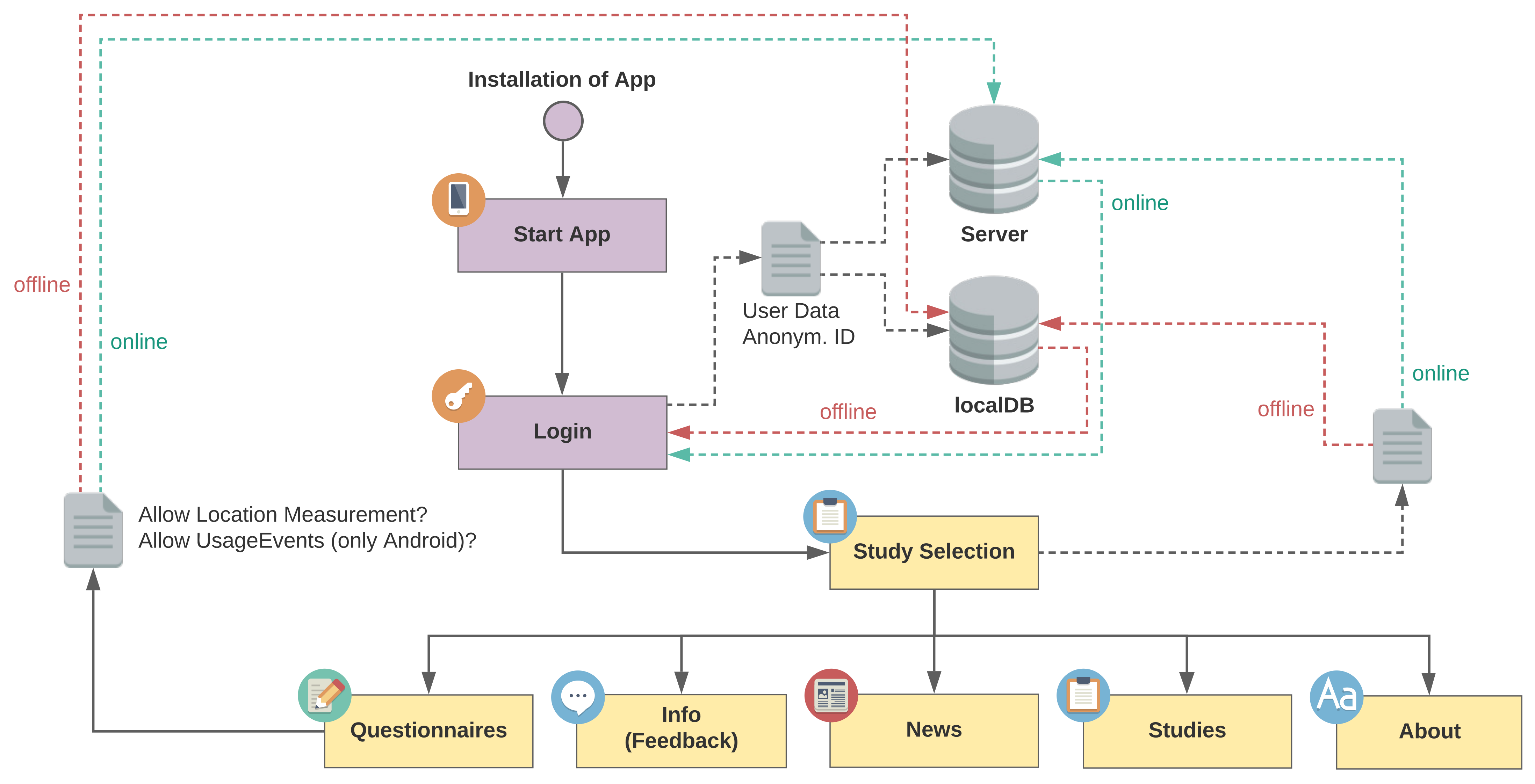 Ijerph 18 07395 g004 550