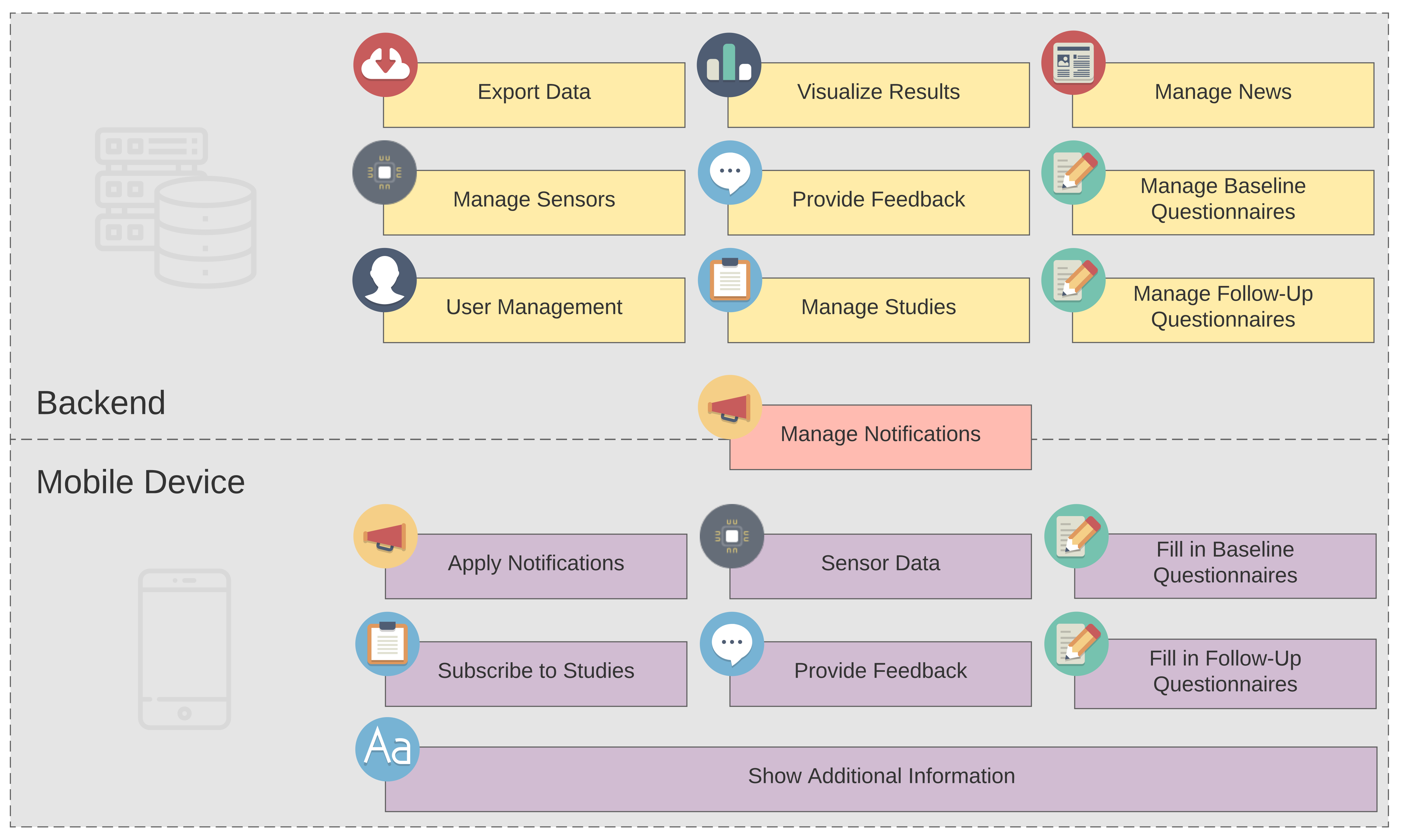 Ijerph 18 07395 g005 550