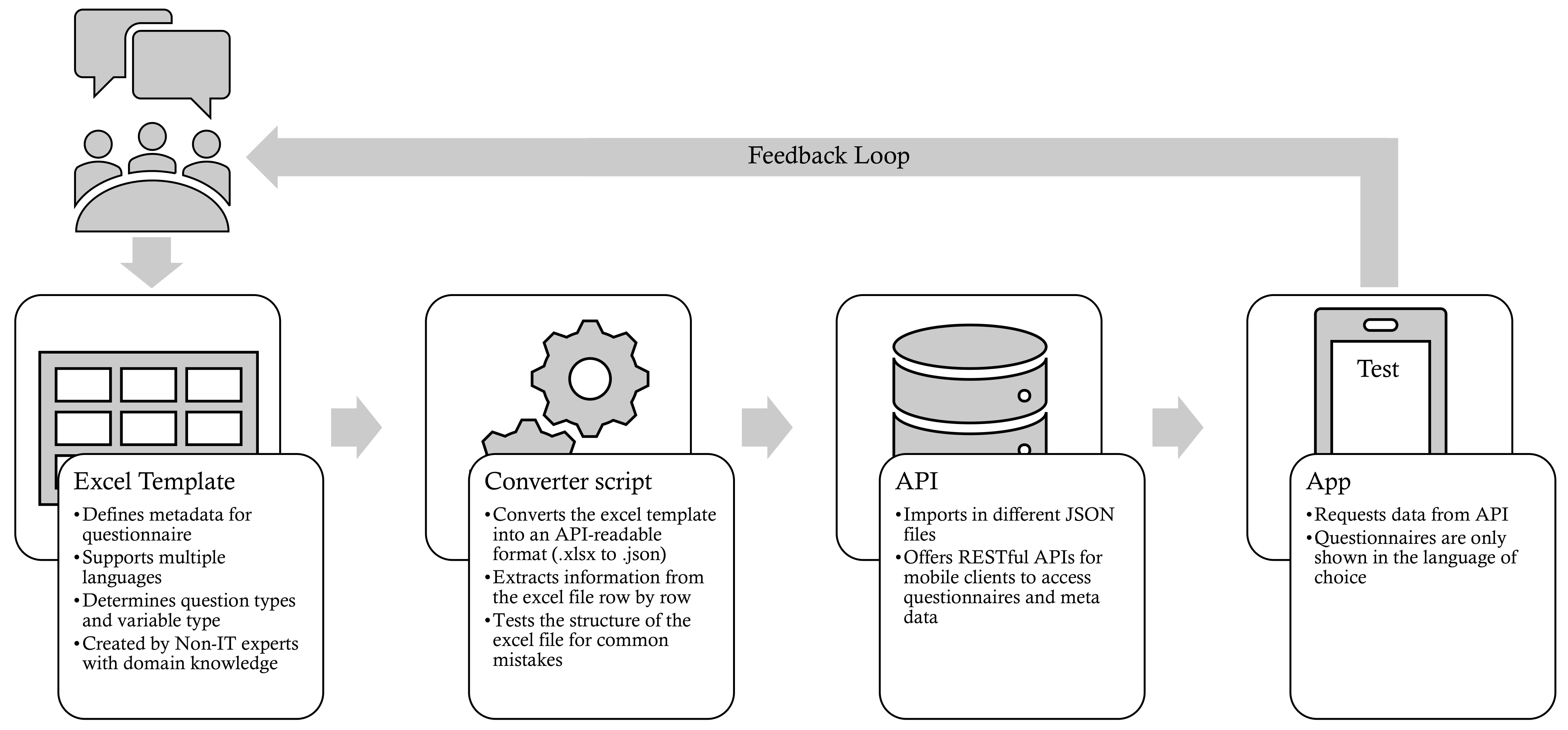 Ijerph 18 07395 g008 550