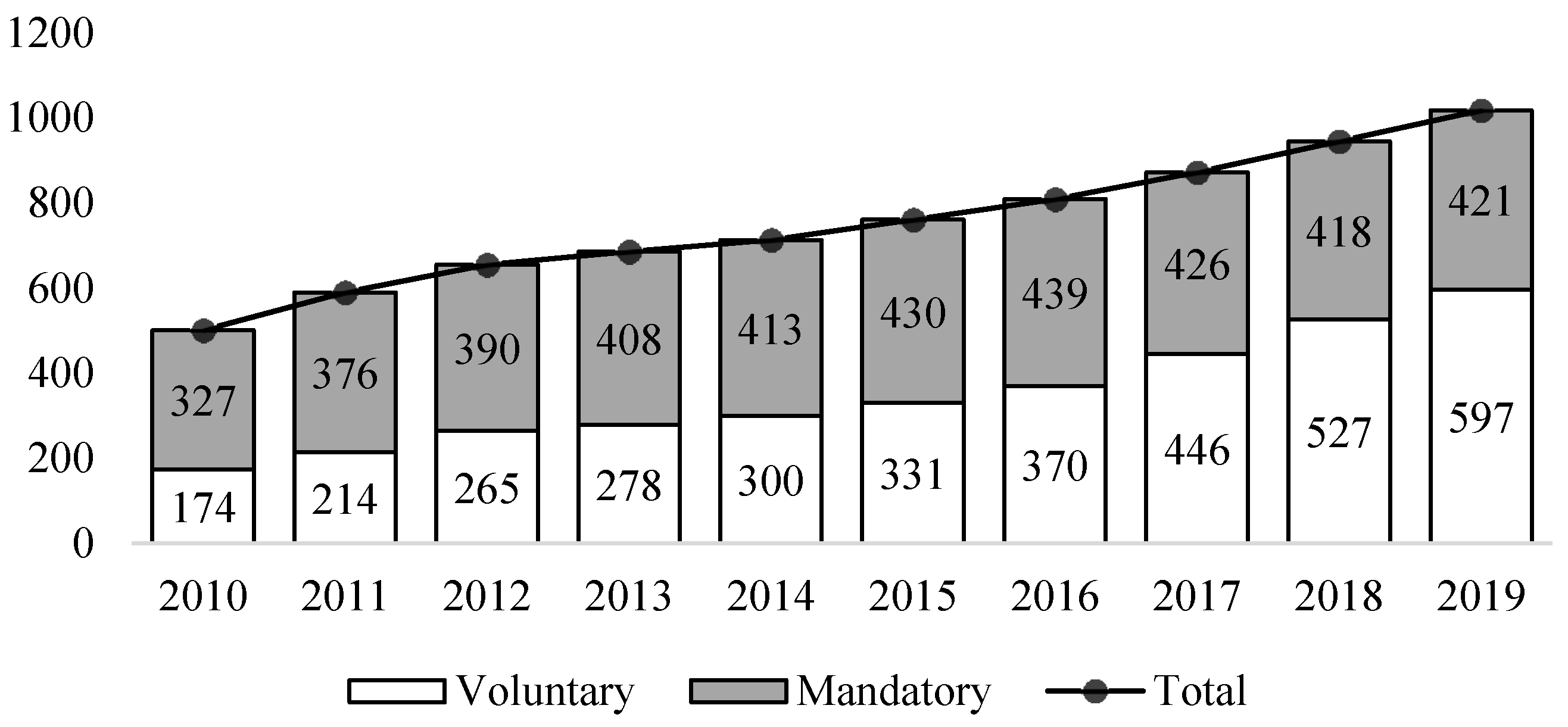 Ijerph 18 07396 g001 550