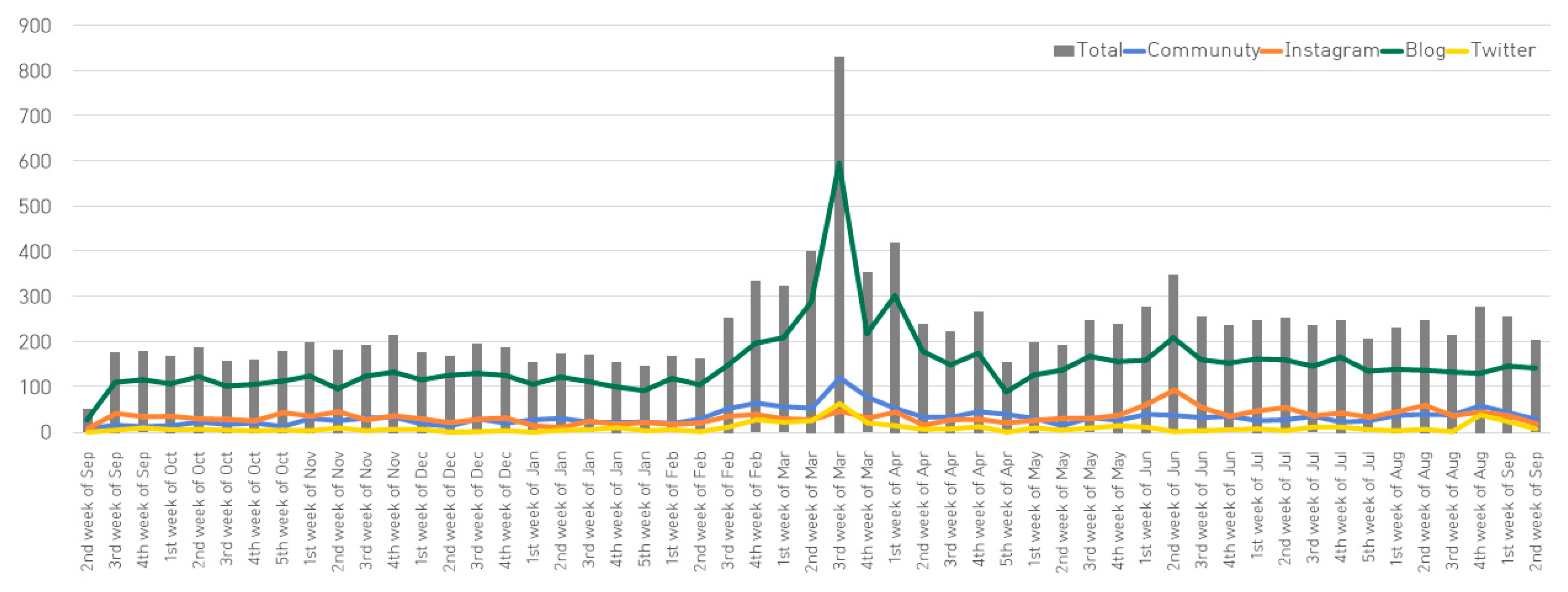 Ijerph 18 07398 g001 550