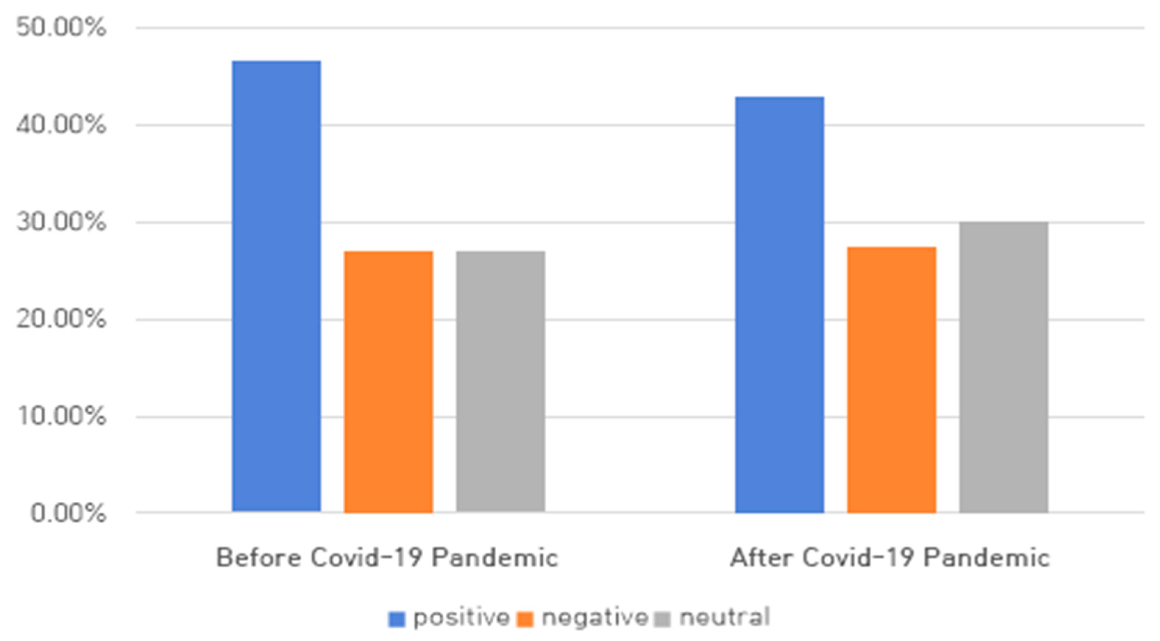 Ijerph 18 07398 g002 550