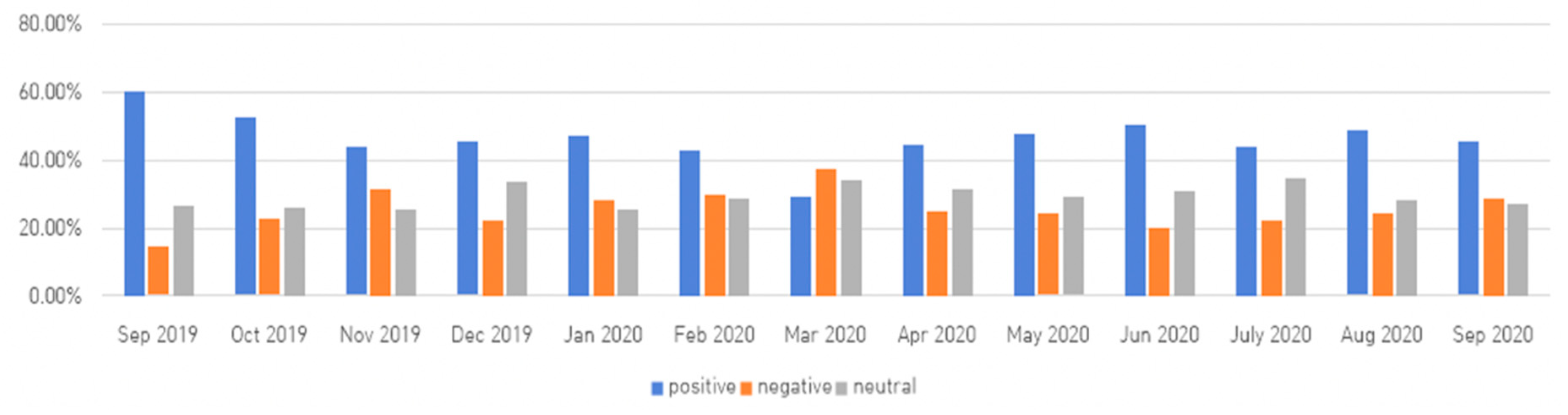 Ijerph 18 07398 g003 550