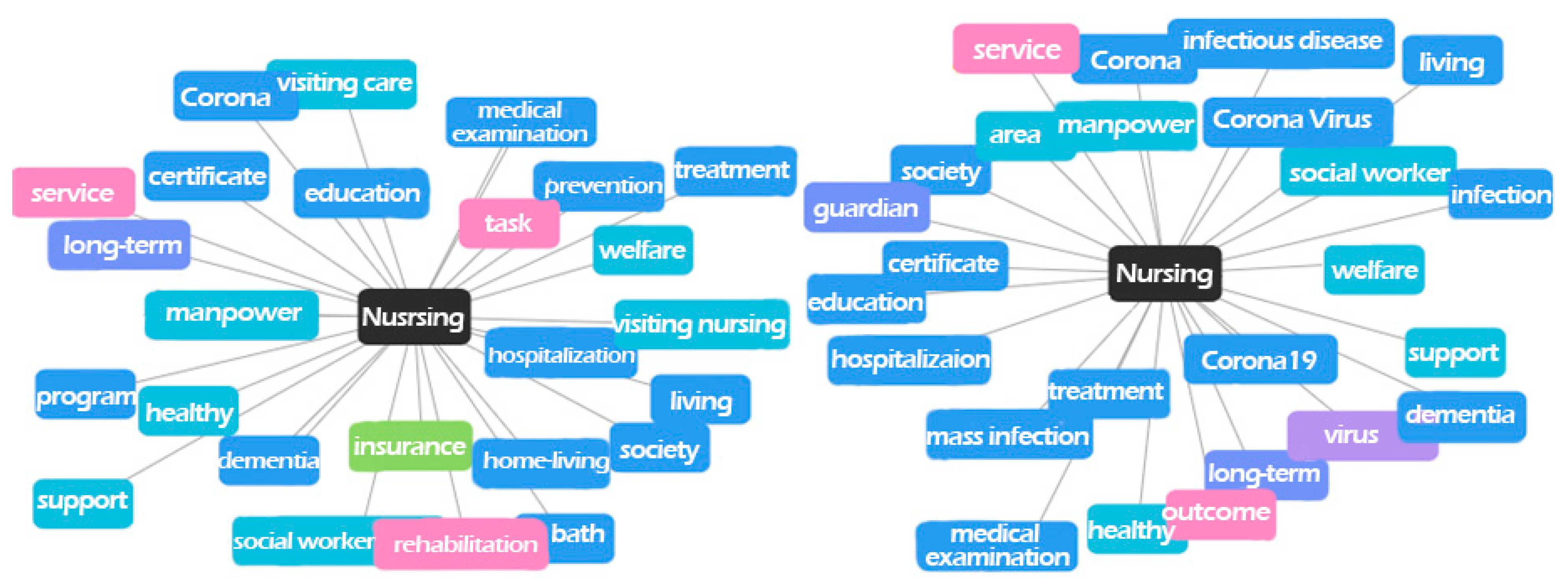 Ijerph 18 07398 g004 550