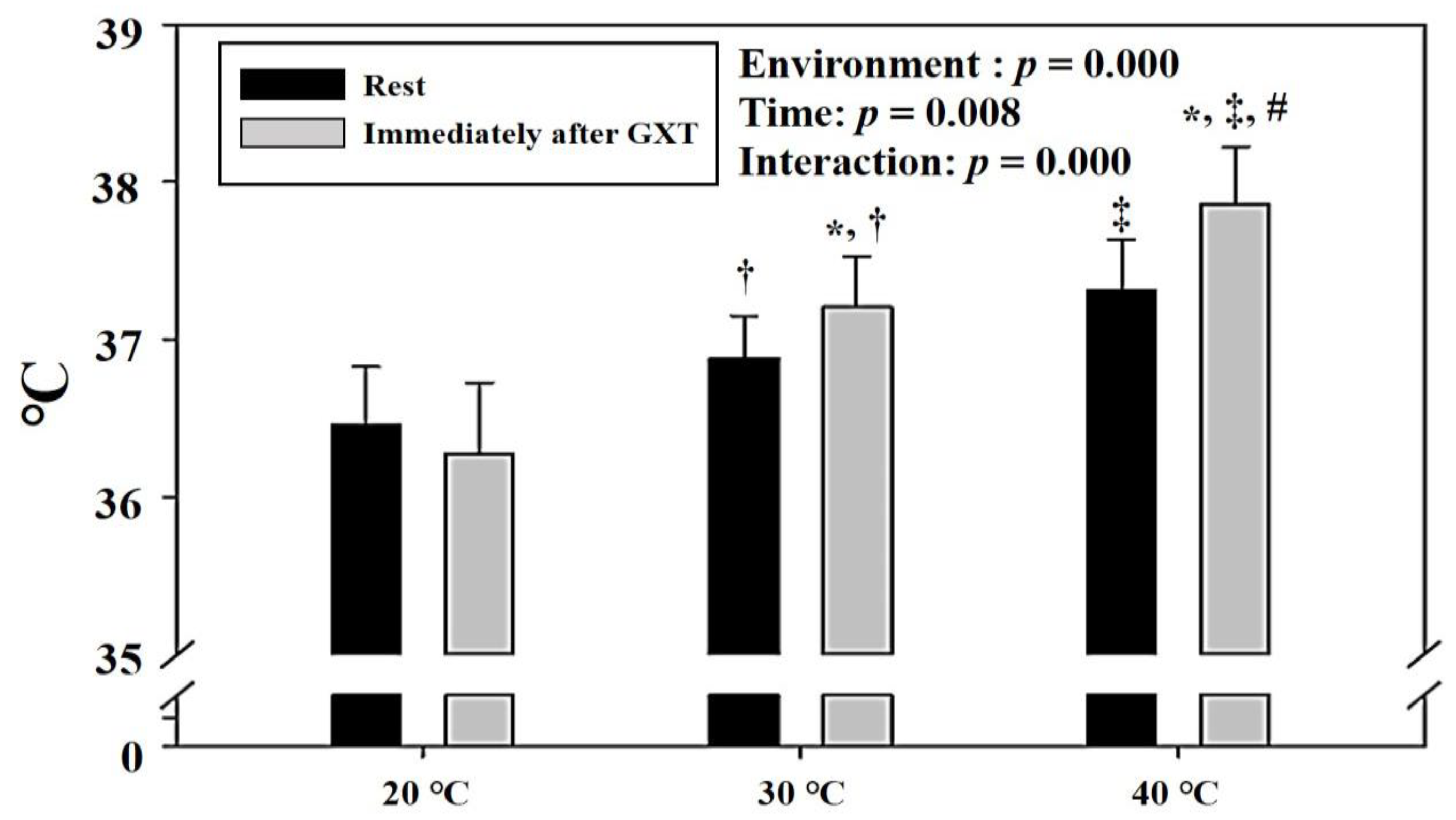Ijerph 18 07404 g003 550