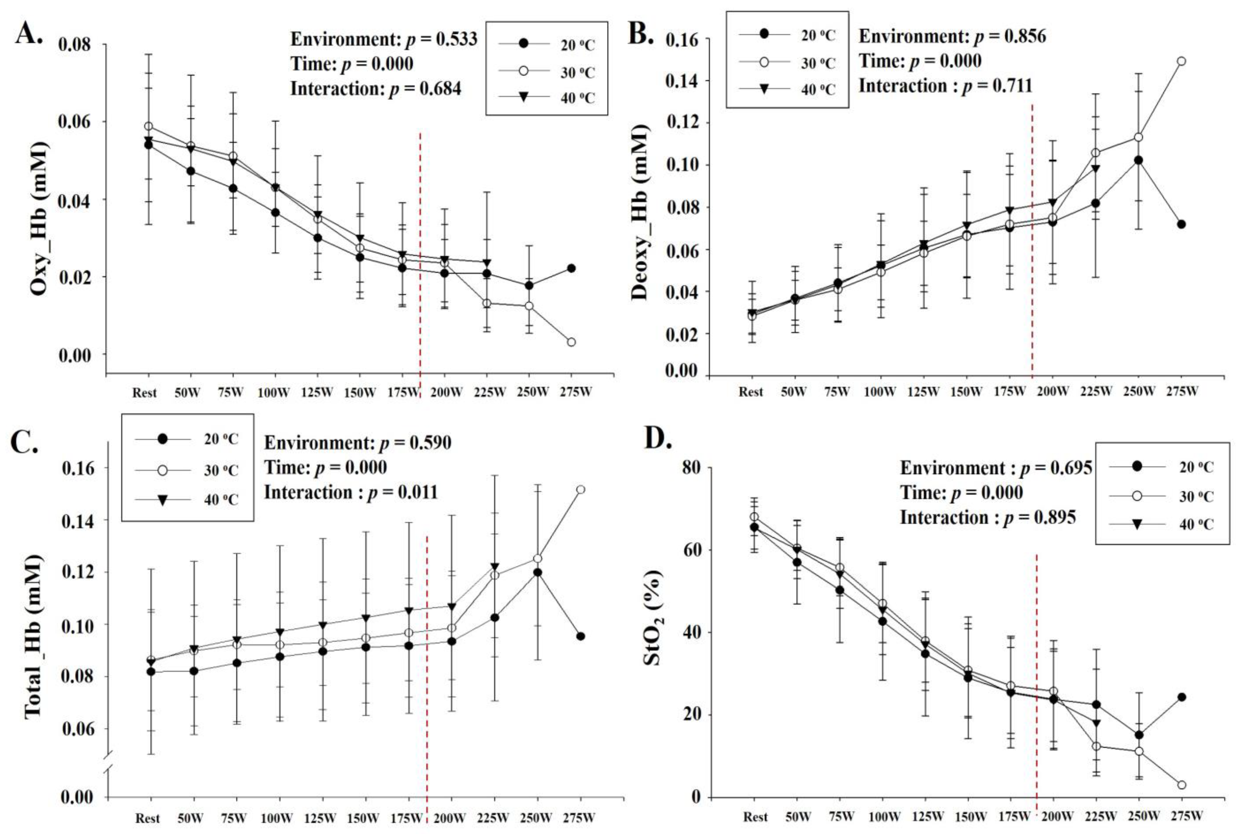 Ijerph 18 07404 g005 550