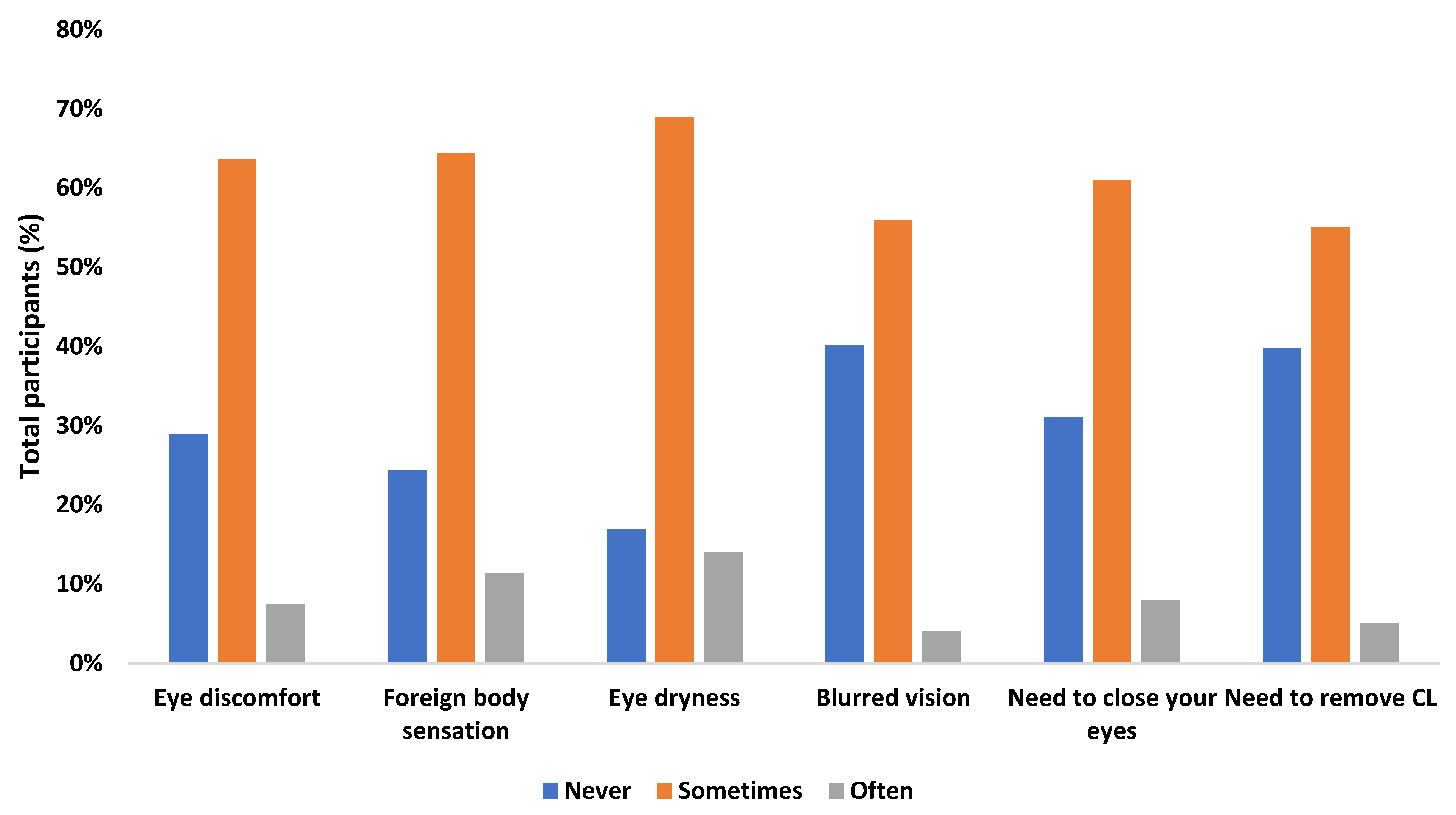 Ijerph 18 07407 g003 550