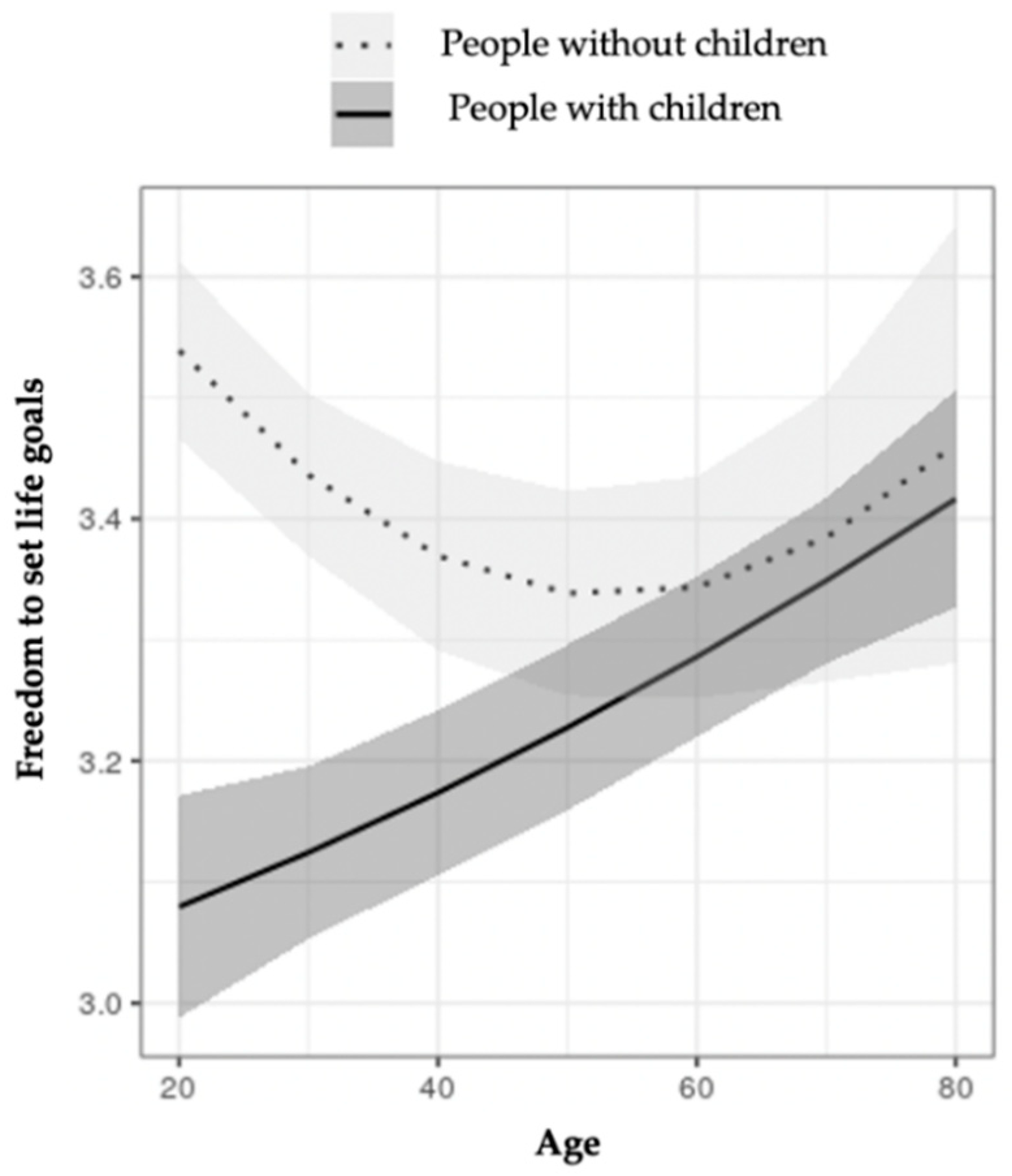 Ijerph 18 07408 g005