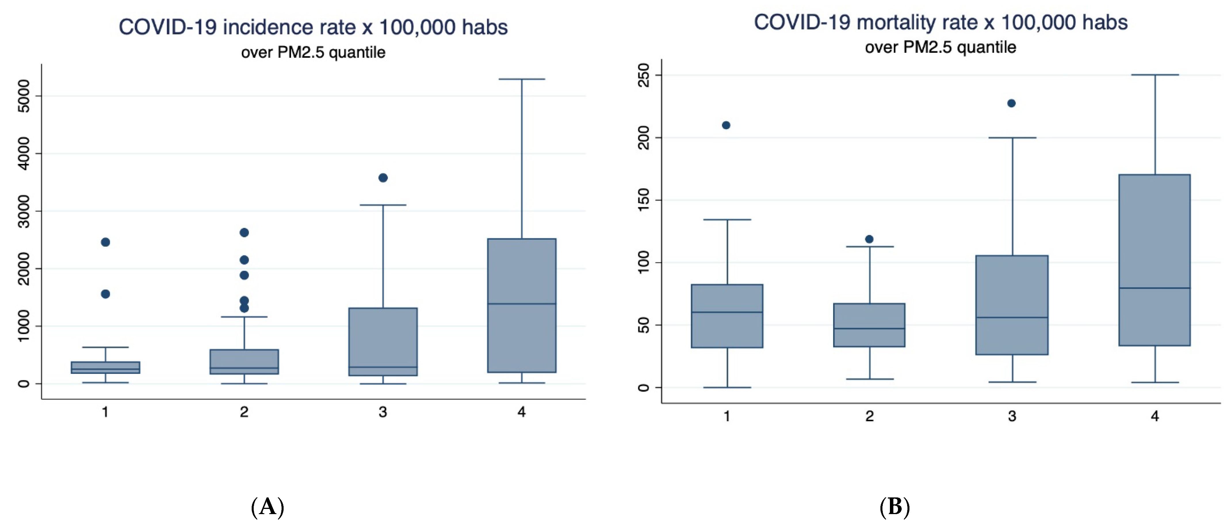 Ijerph 18 07409 g003