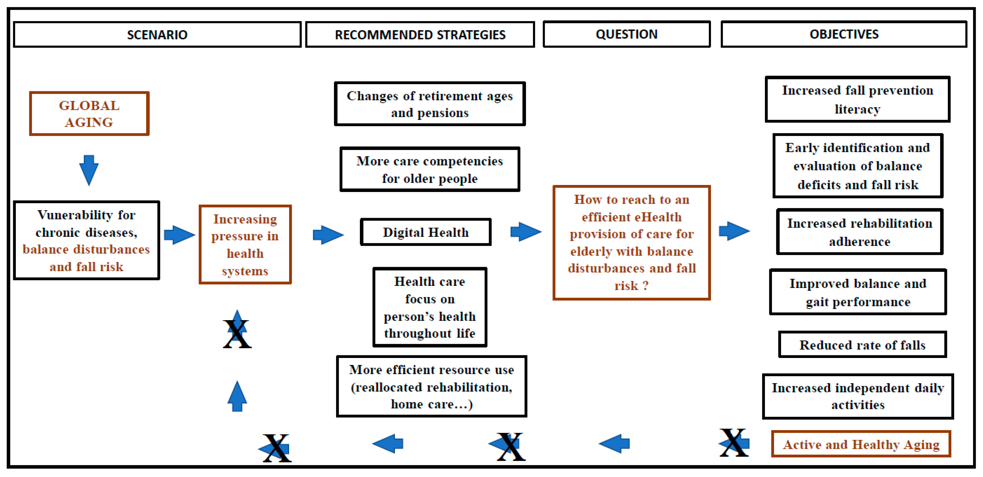 Ijerph 18 07410 g001