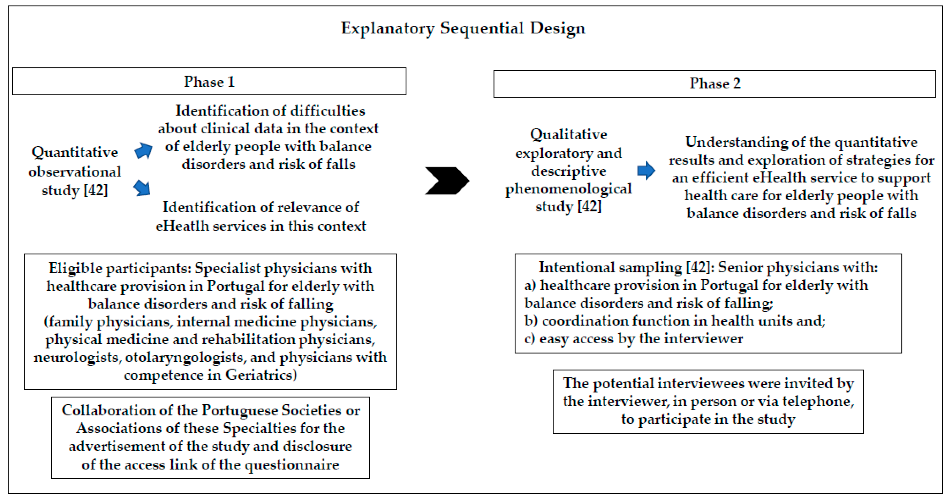 Ijerph 18 07410 g002
