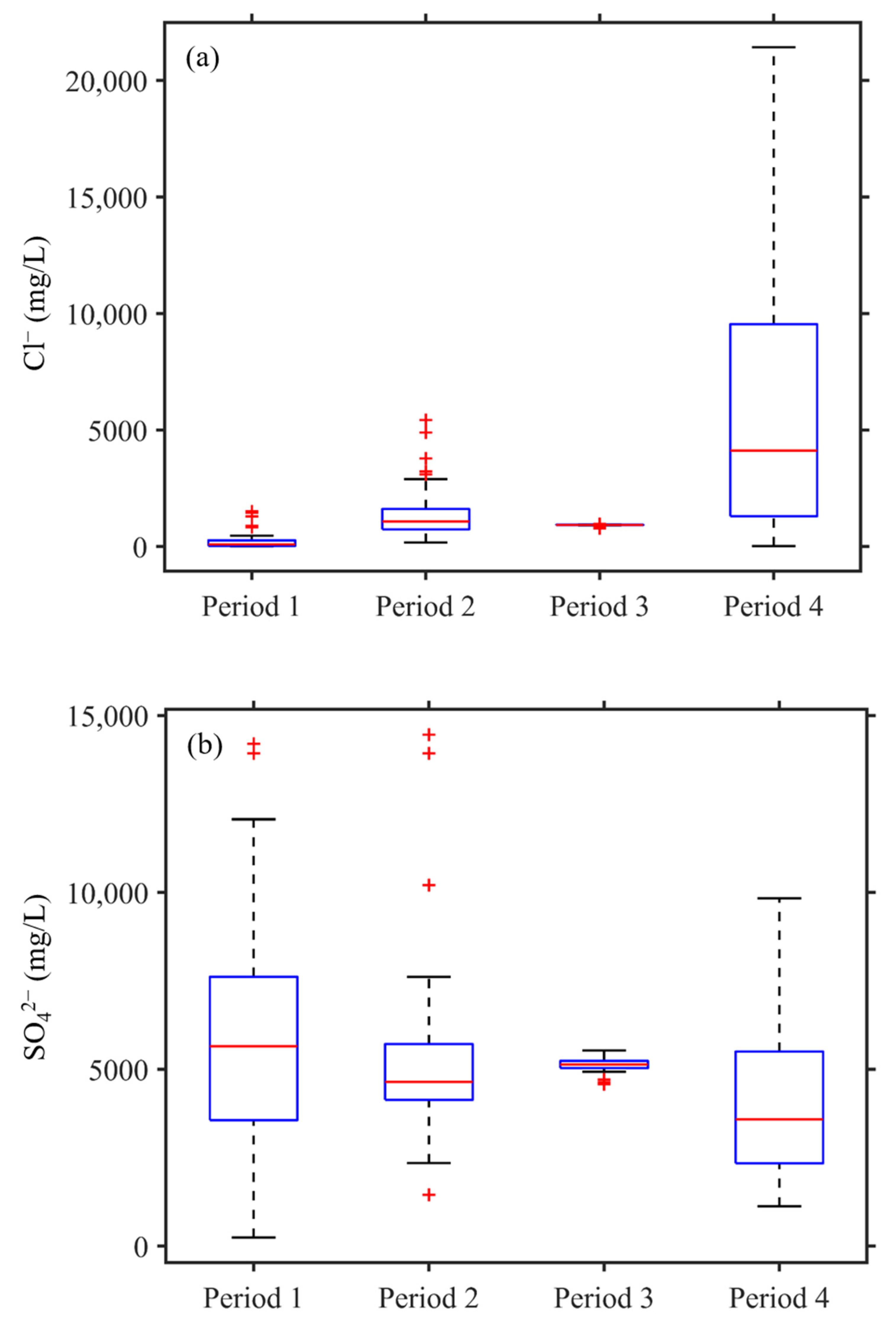Ijerph 18 07411 g005 550