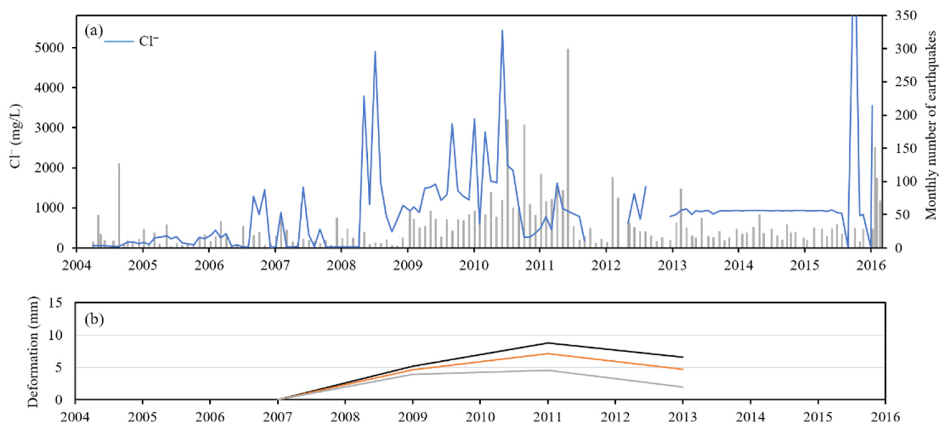 Ijerph 18 07411 g006 550