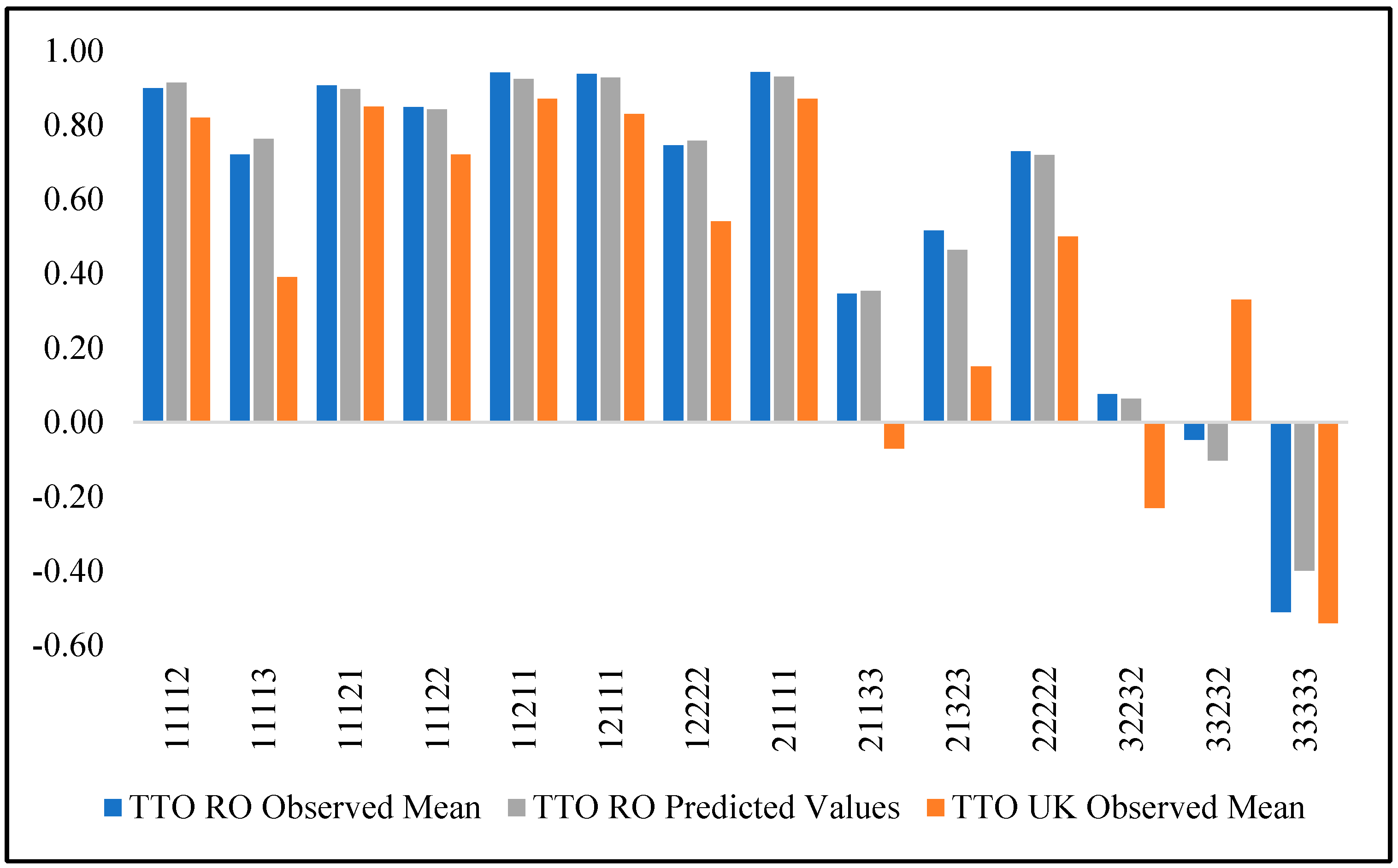 Ijerph 18 07415 g002 Ijerph 18 07415 g002