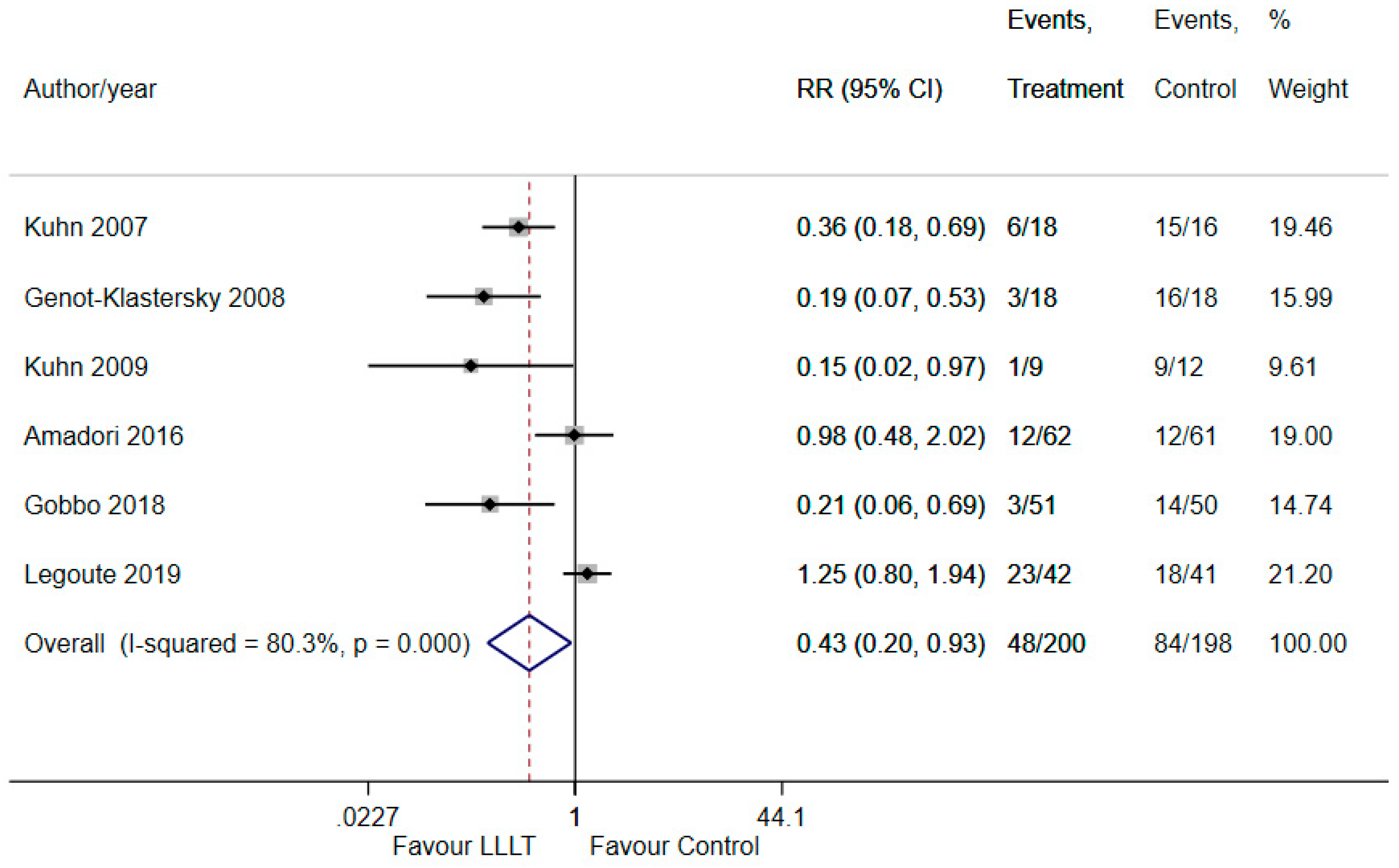 Ijerph 18 07418 g003