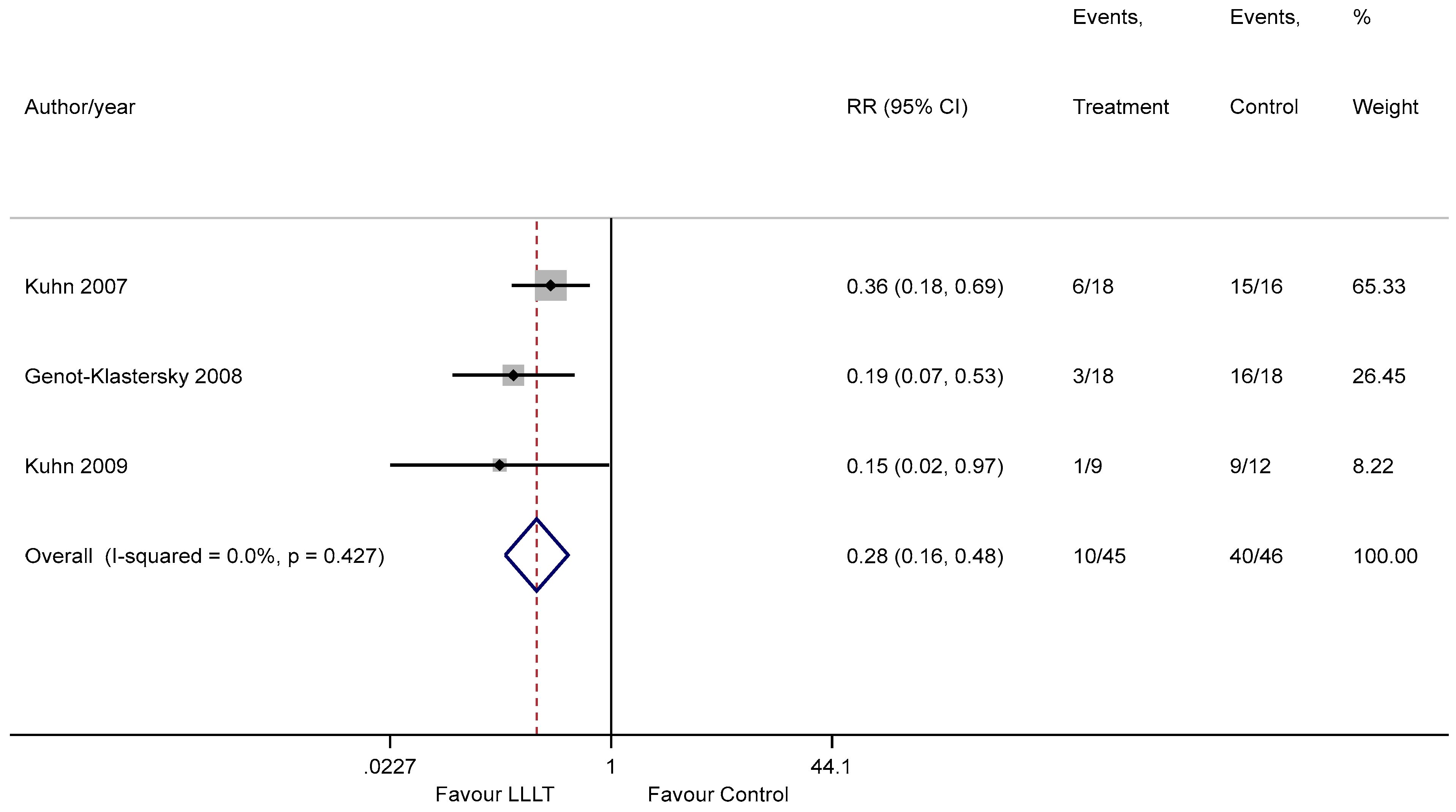 Ijerph 18 07418 g004