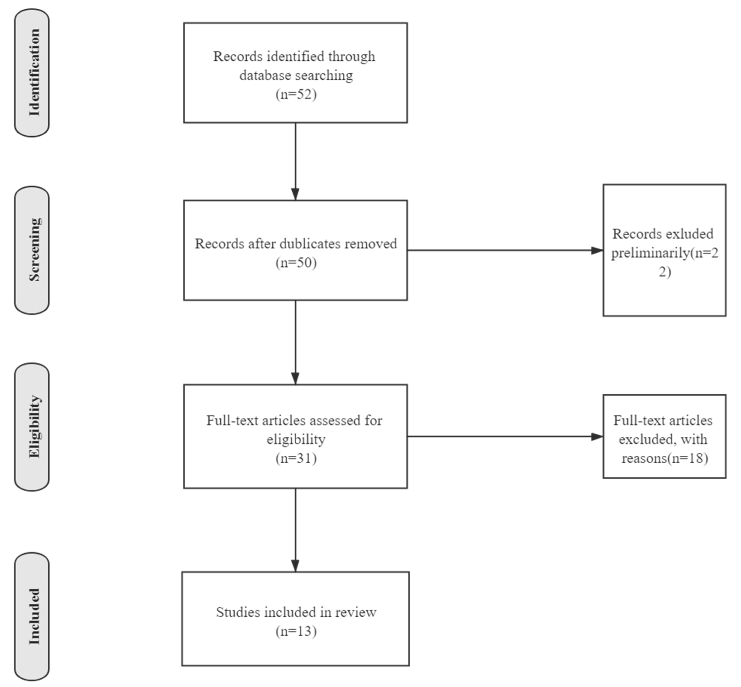 Ijerph 18 07420 g001 550