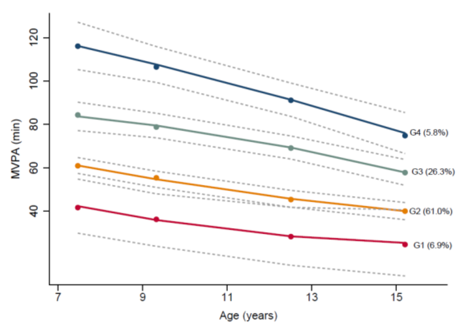 Ijerph 18 07421 g001 550