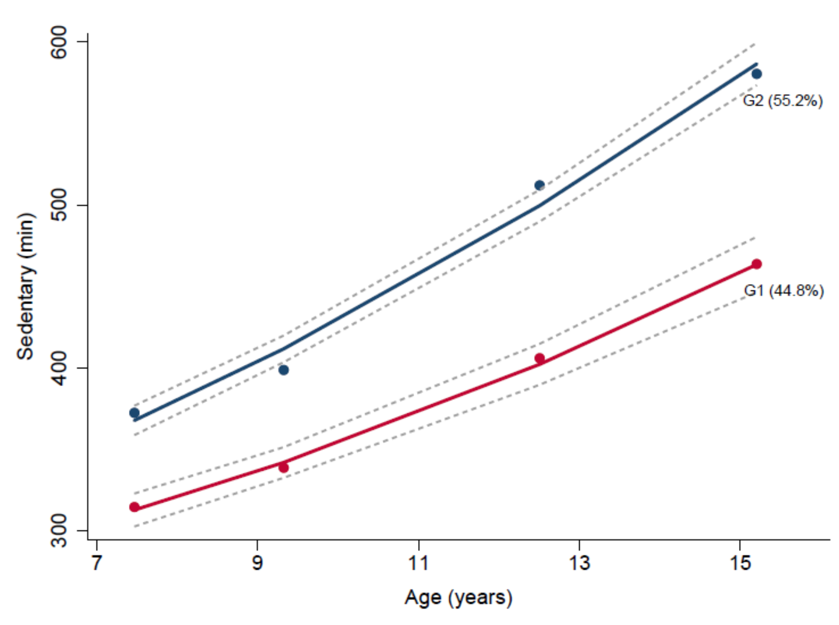 Ijerph 18 07421 g002 550