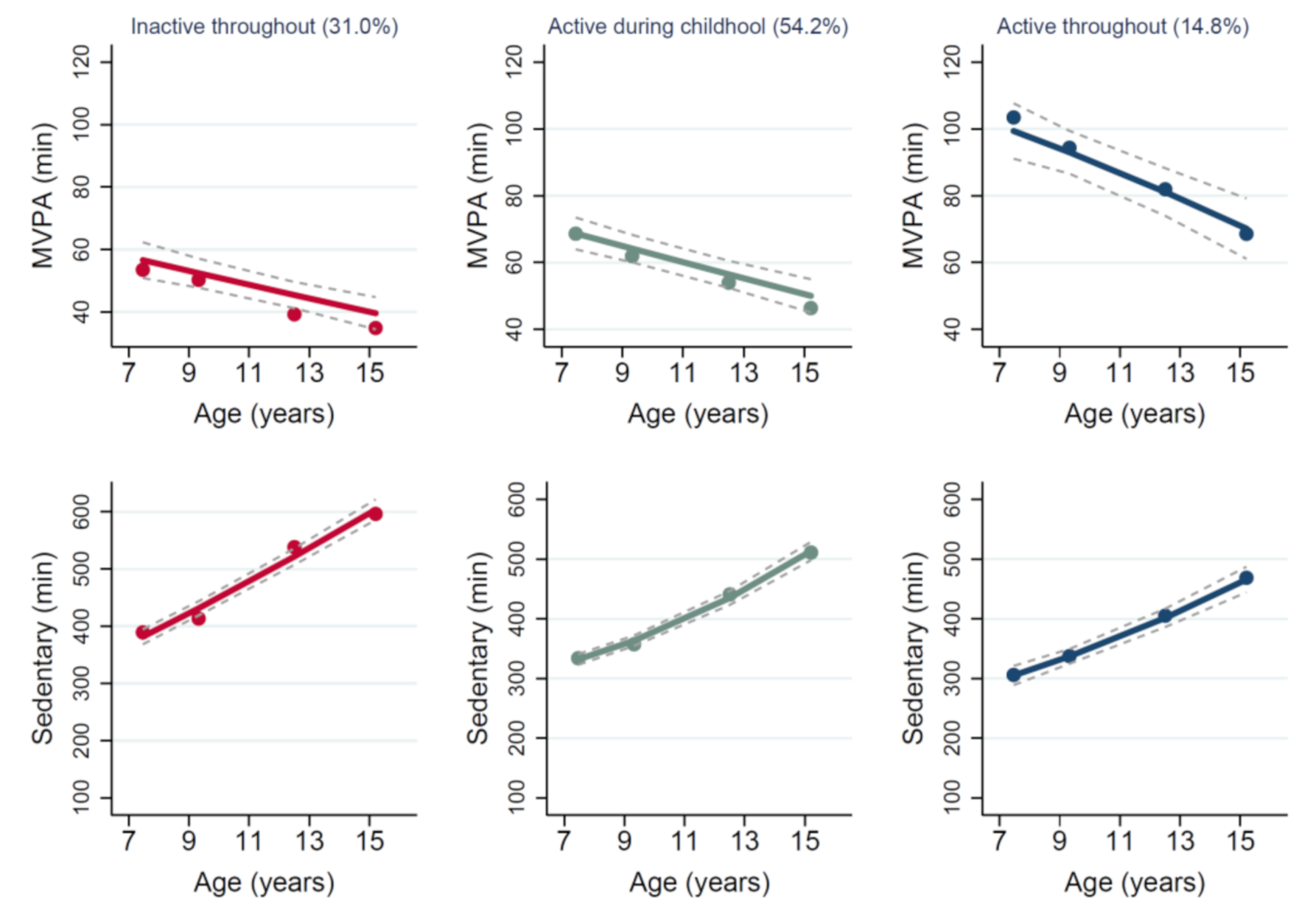 Ijerph 18 07421 g003 550